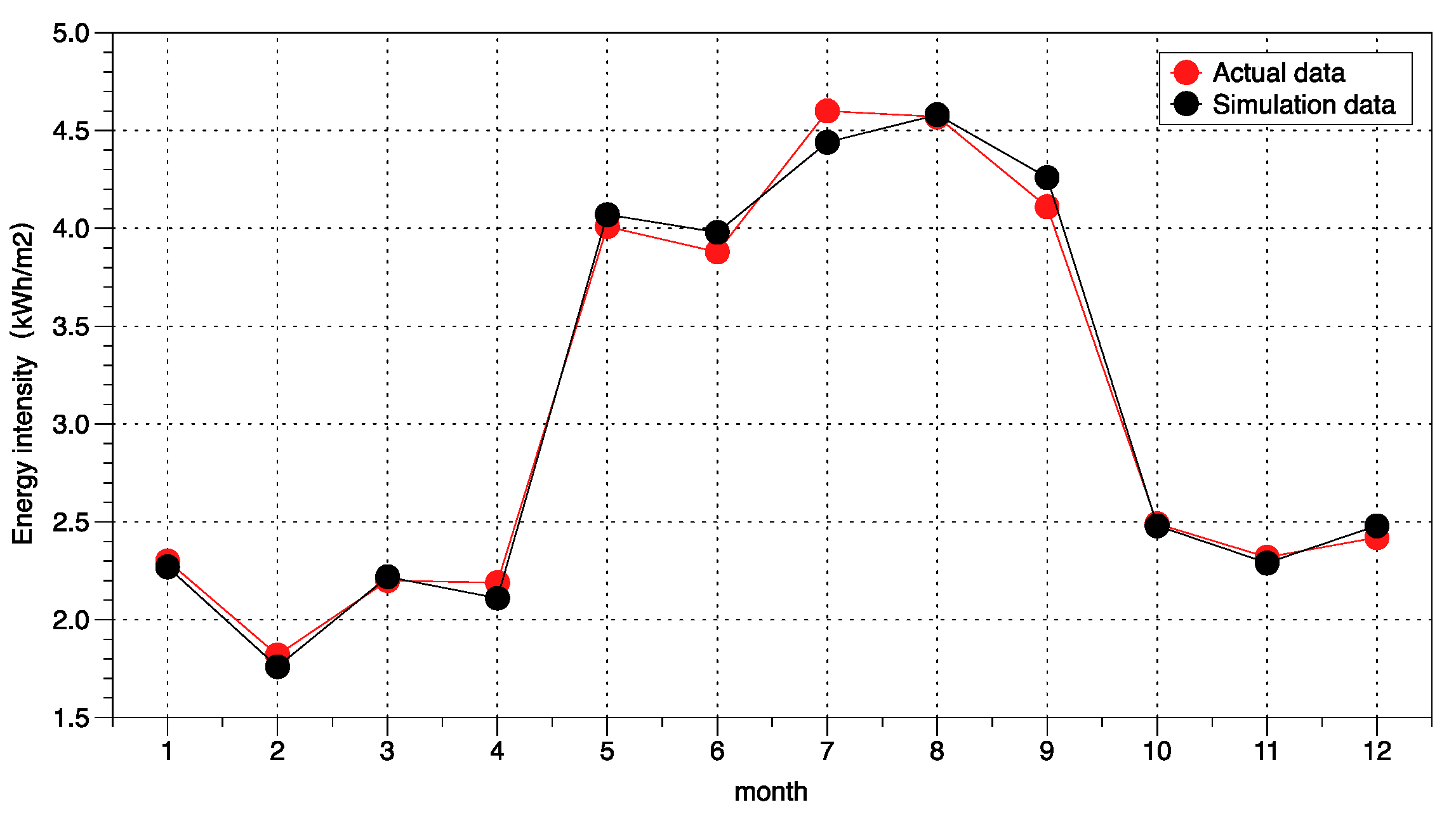 Buildings 13 00326 g010