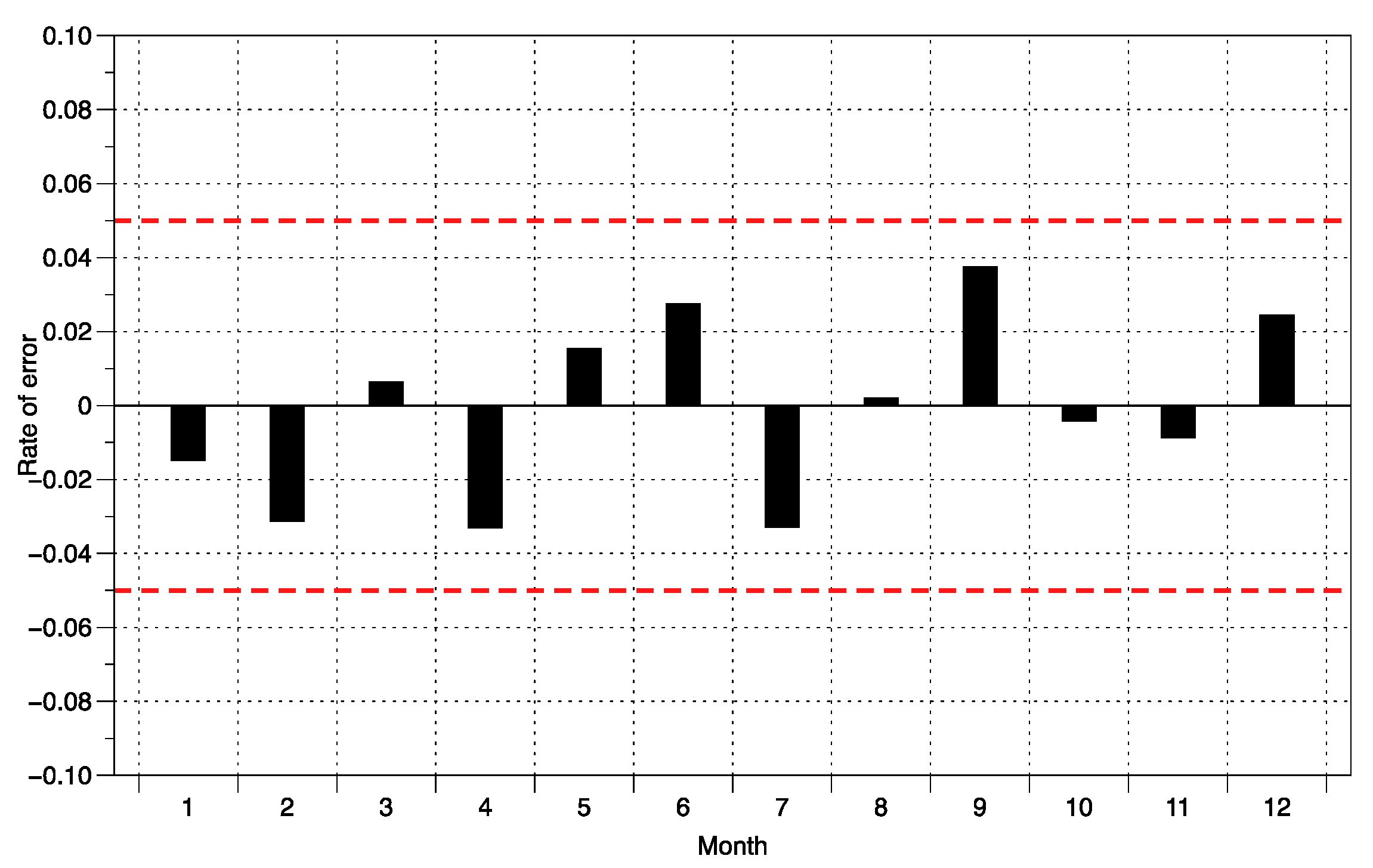Buildings 13 00326 g011