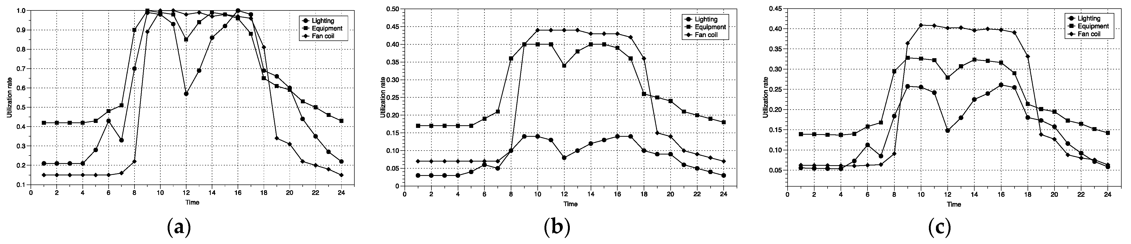 Buildings 13 00326 g012