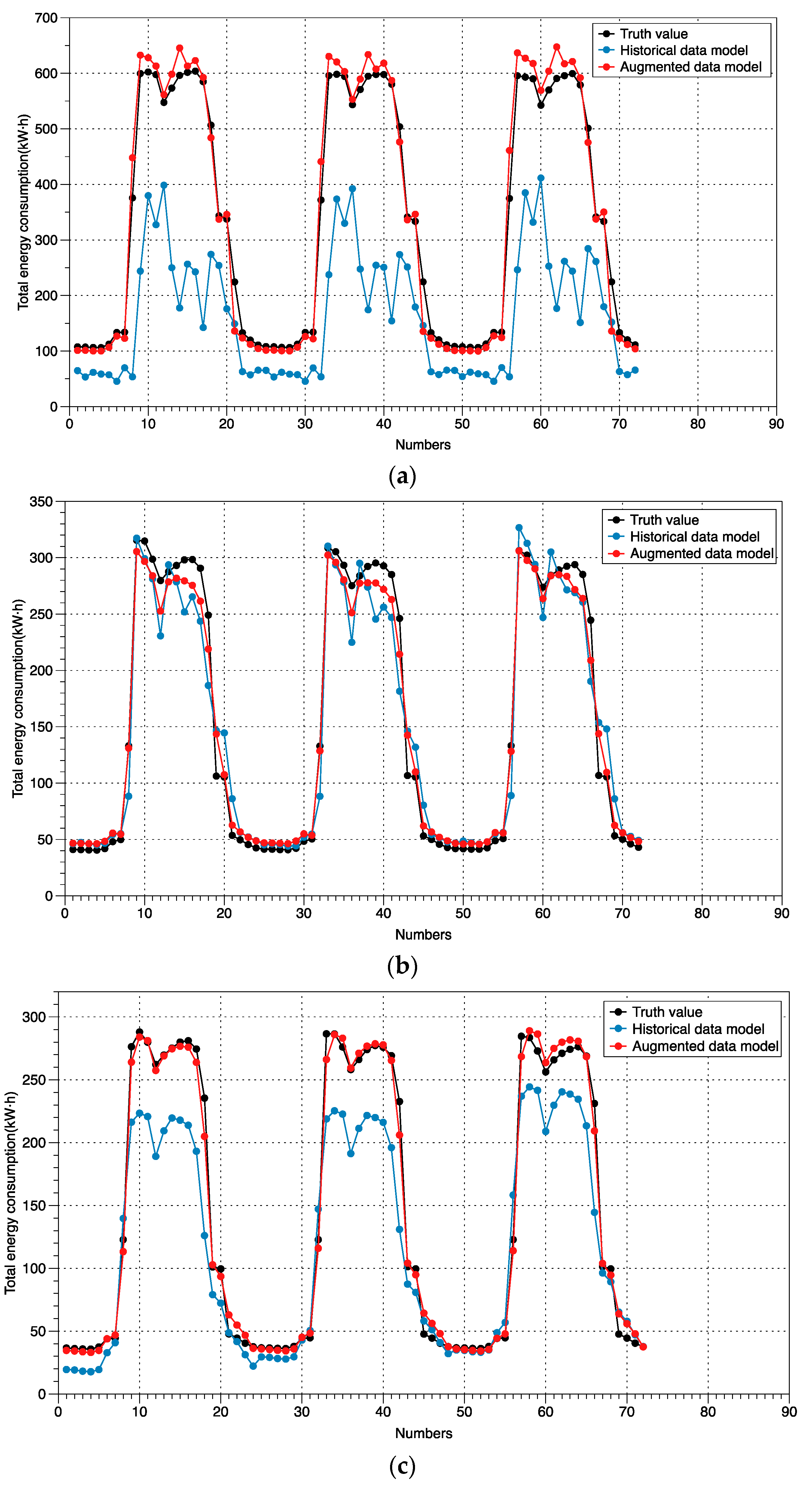 Buildings 13 00326 g013