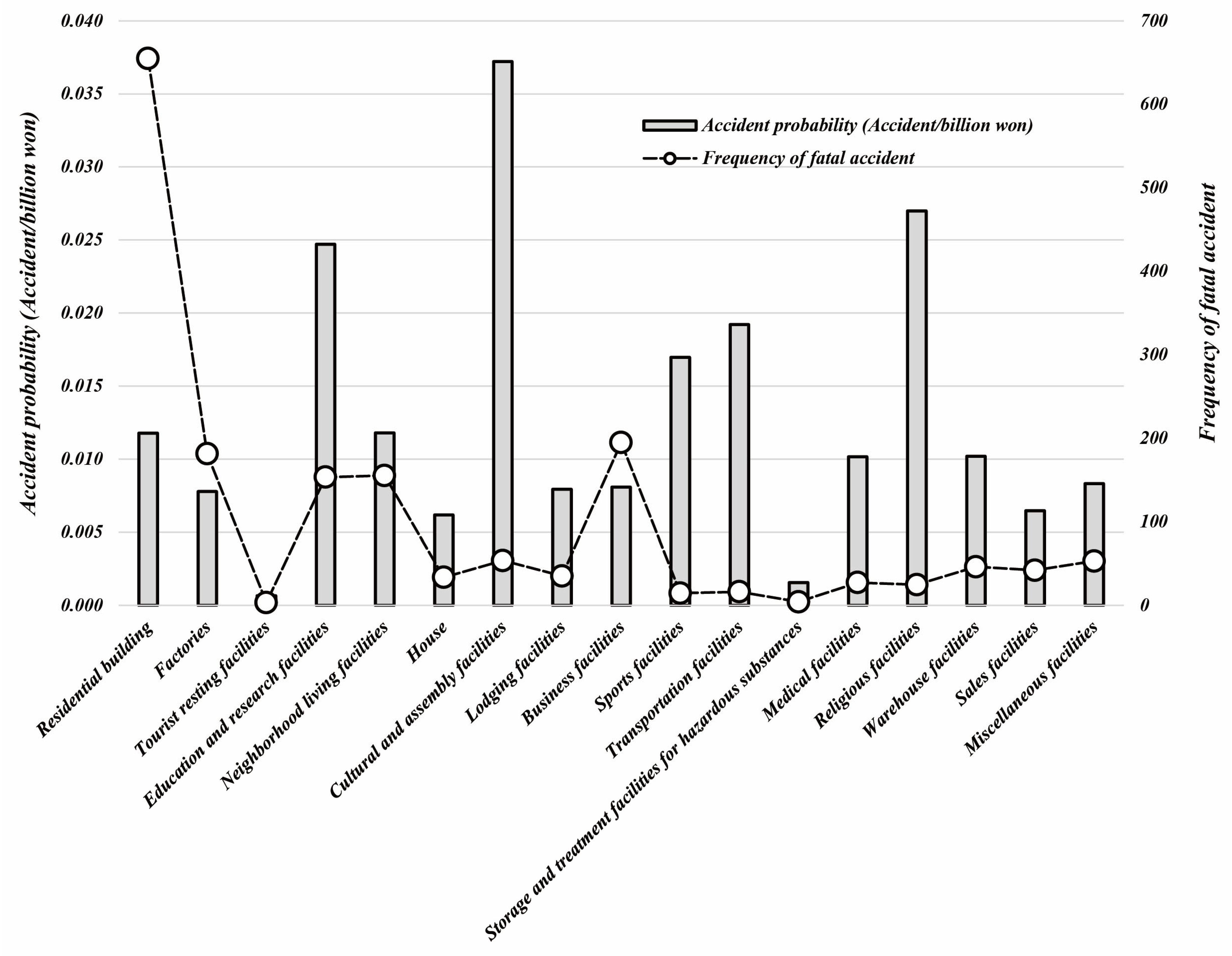 Buildings 13 00327 g002