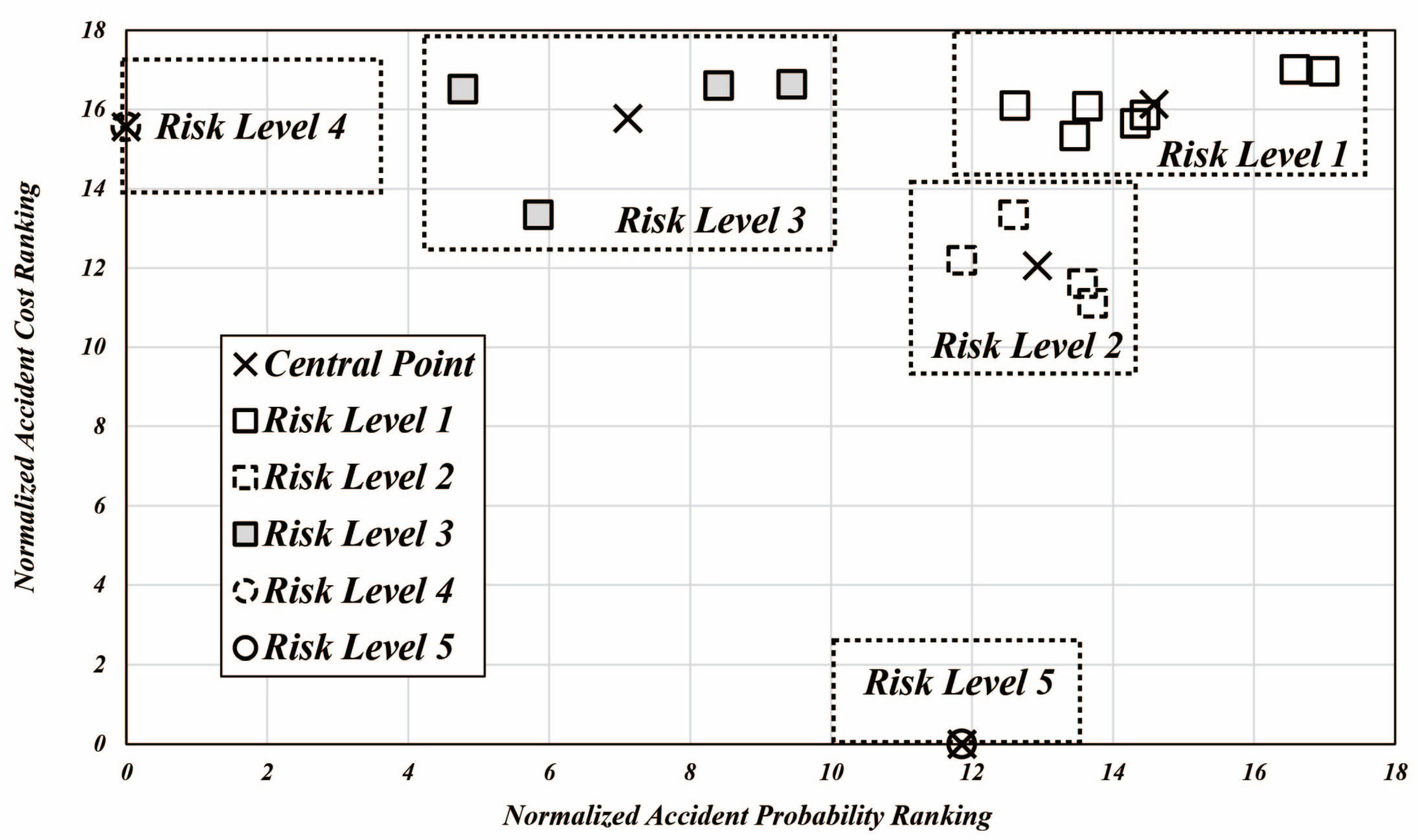 Buildings 13 00327 g003
