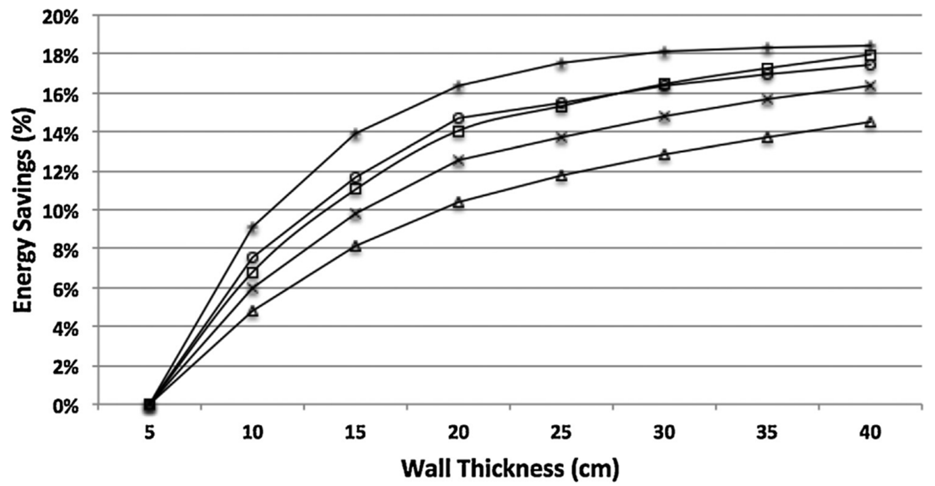 Buildings 13 00331 g001