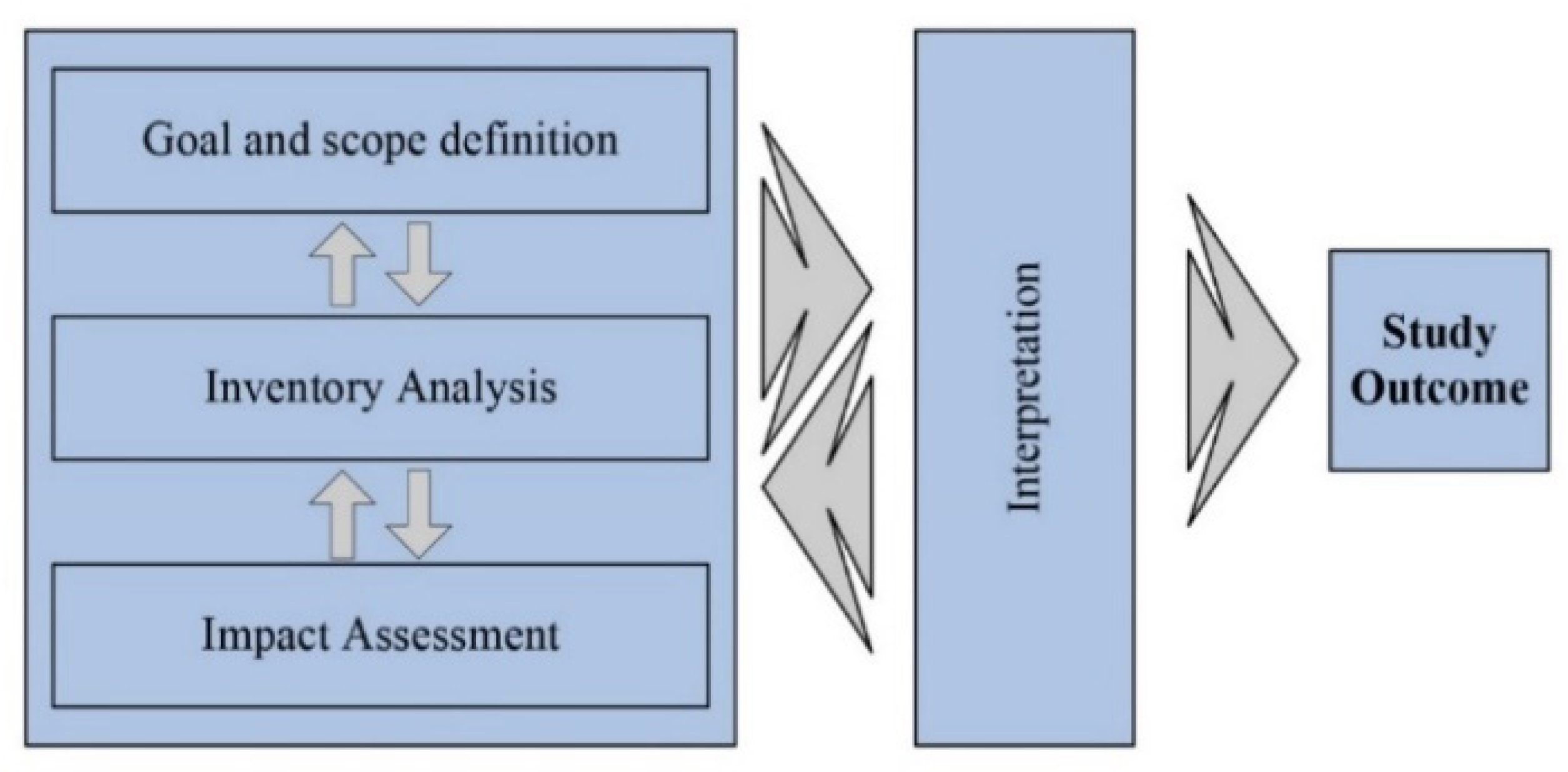 Buildings 13 00331 g006