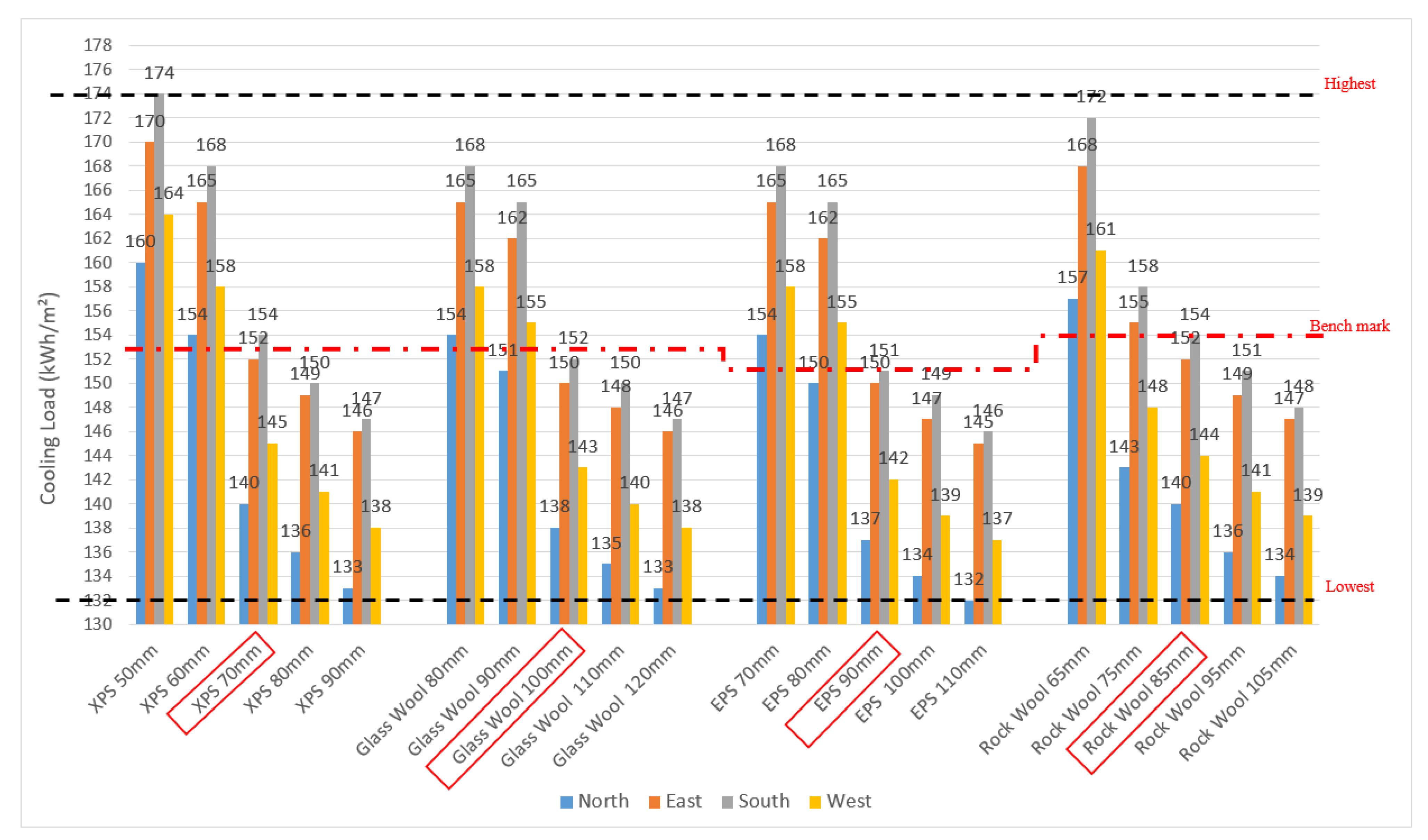 Buildings 13 00331 g009
