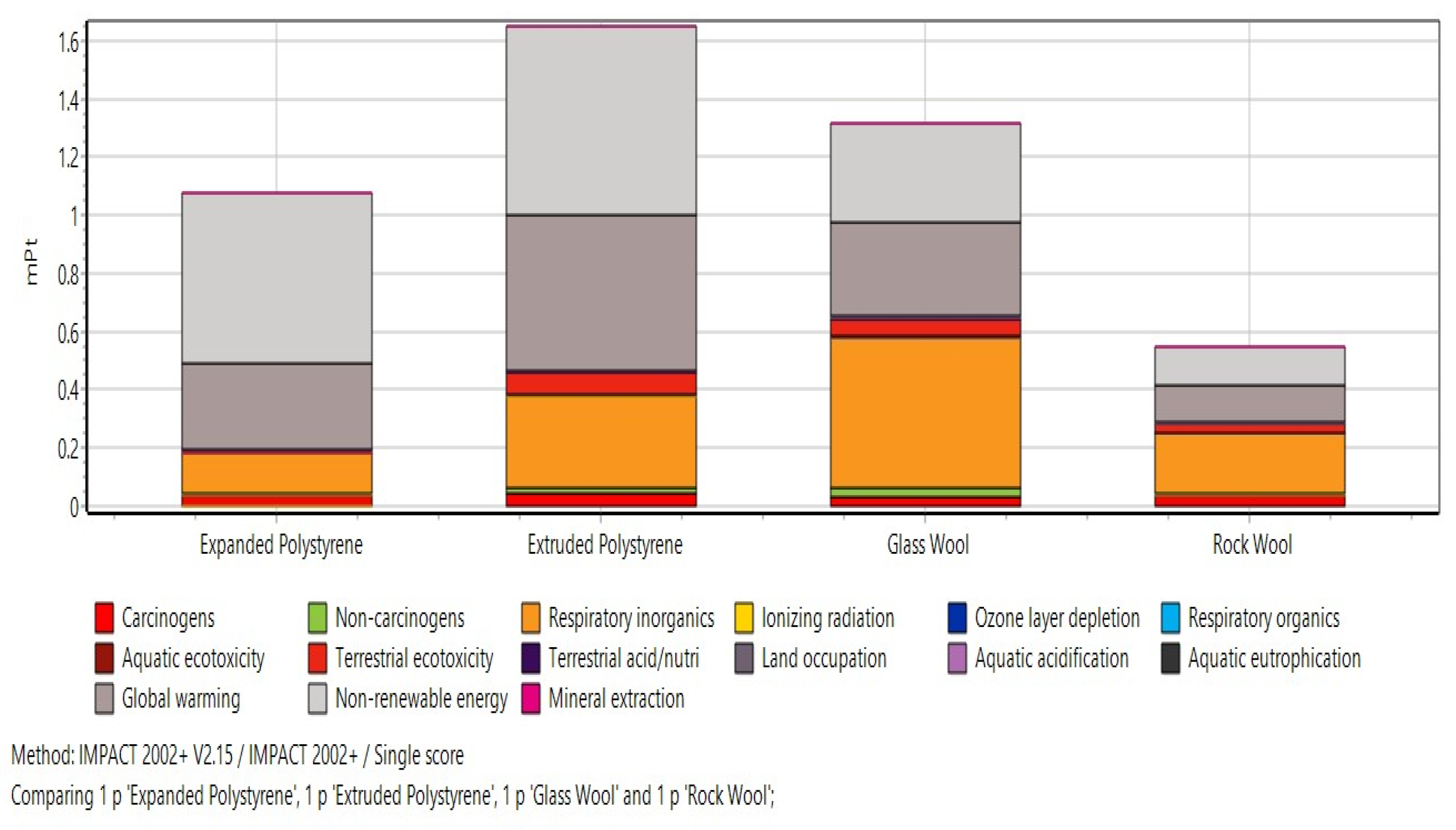 Buildings 13 00331 g010
