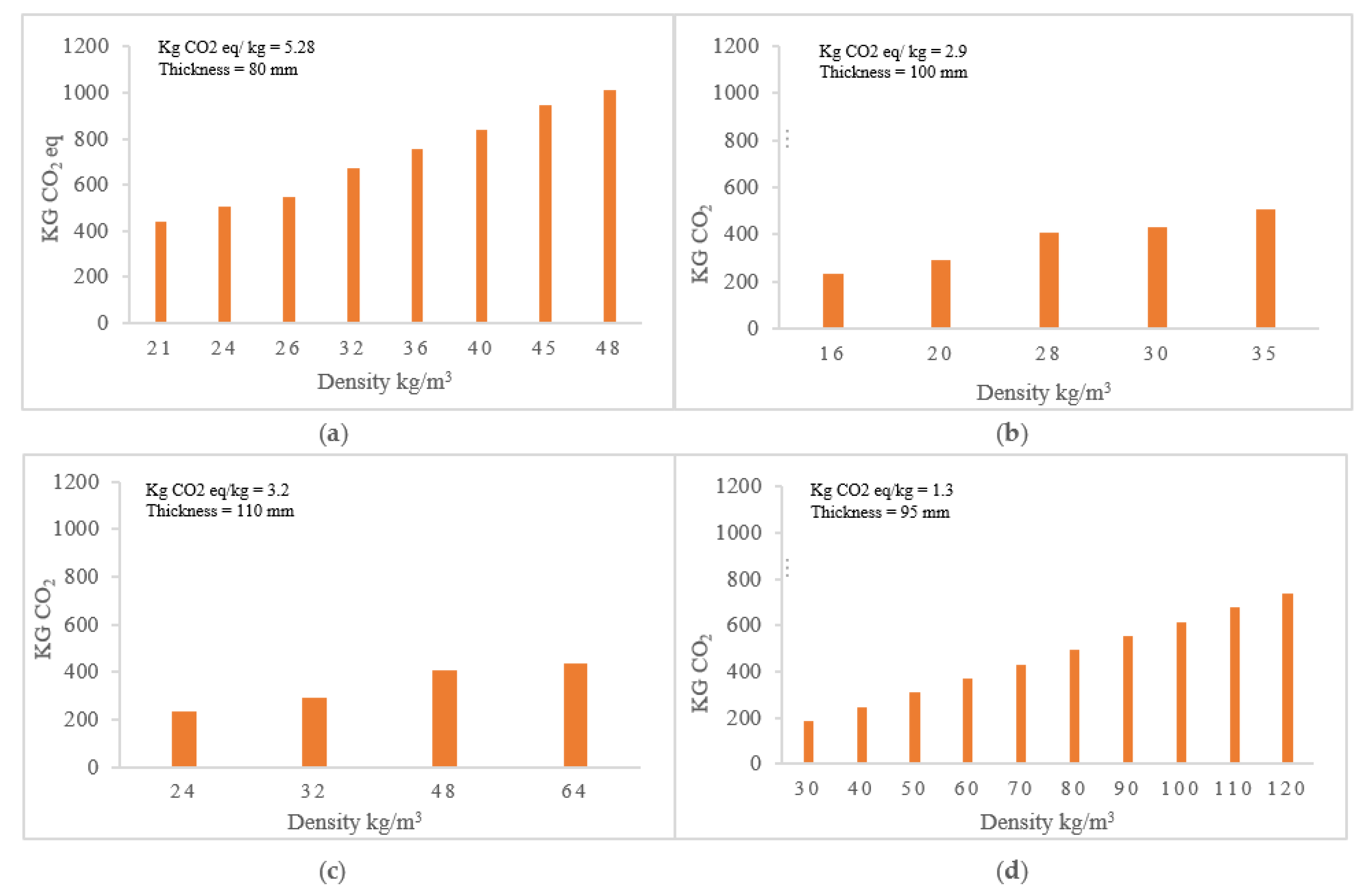 Buildings 13 00331 g012