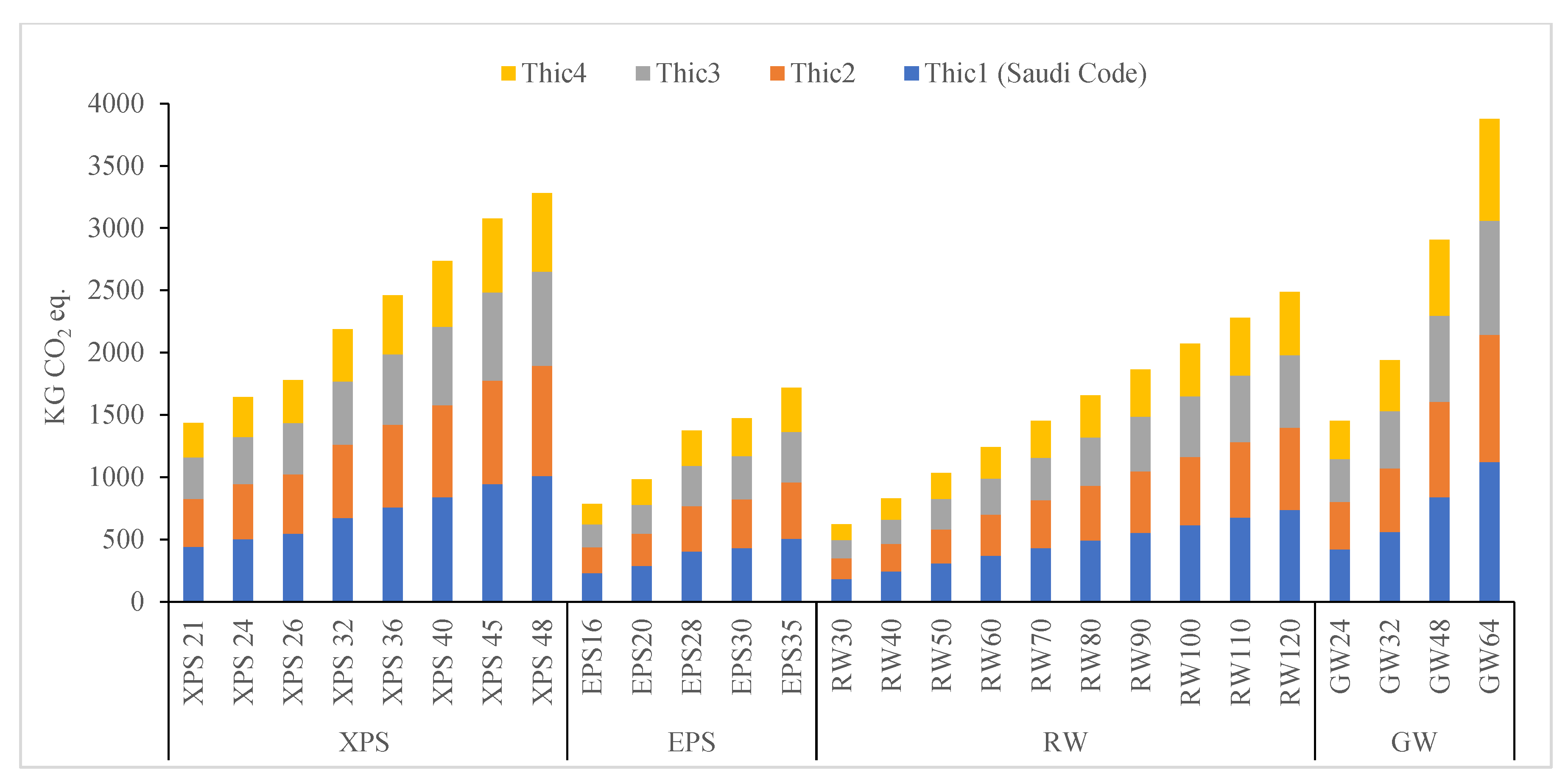 Buildings 13 00331 g013