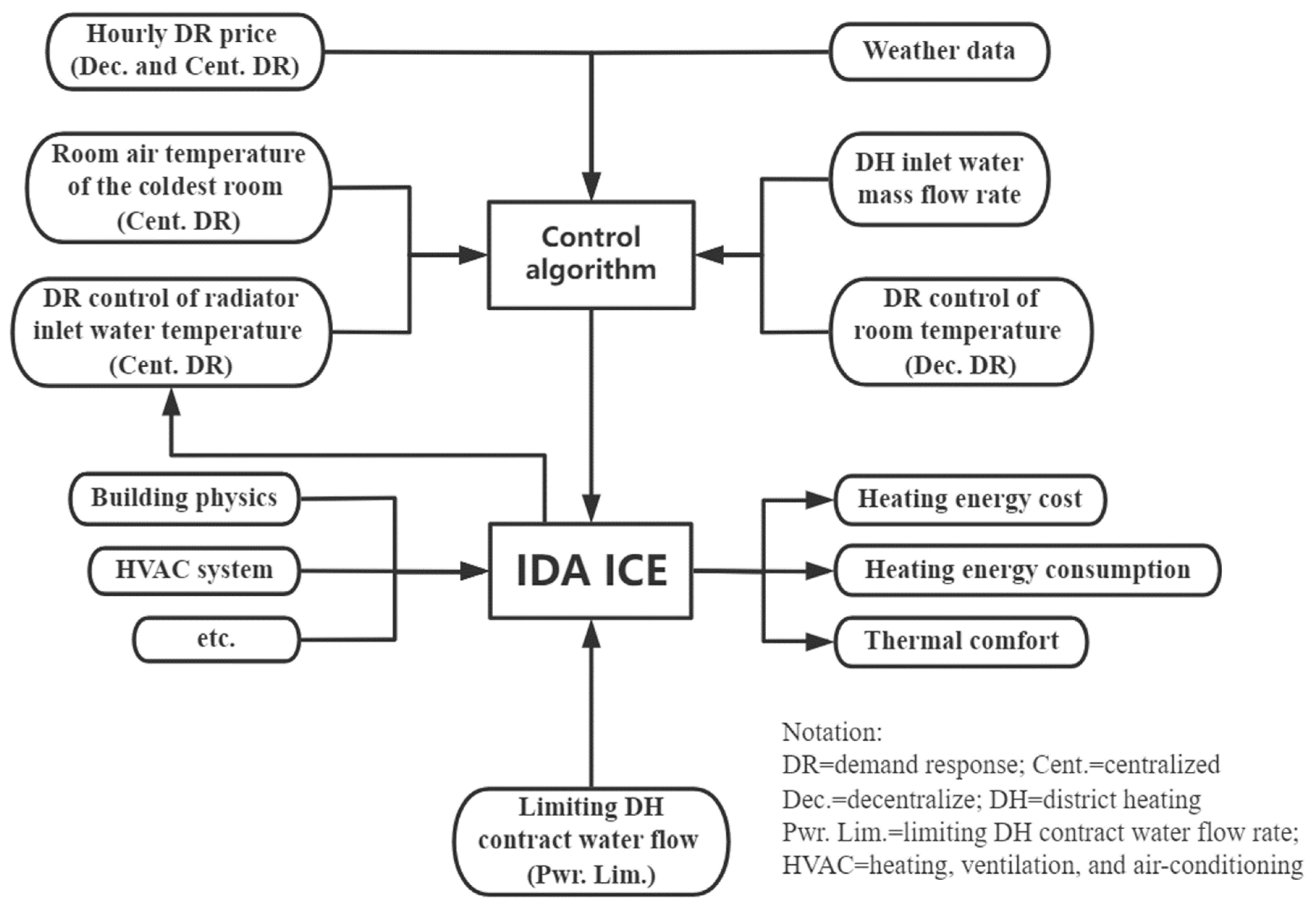 Buildings 13 00332 g001