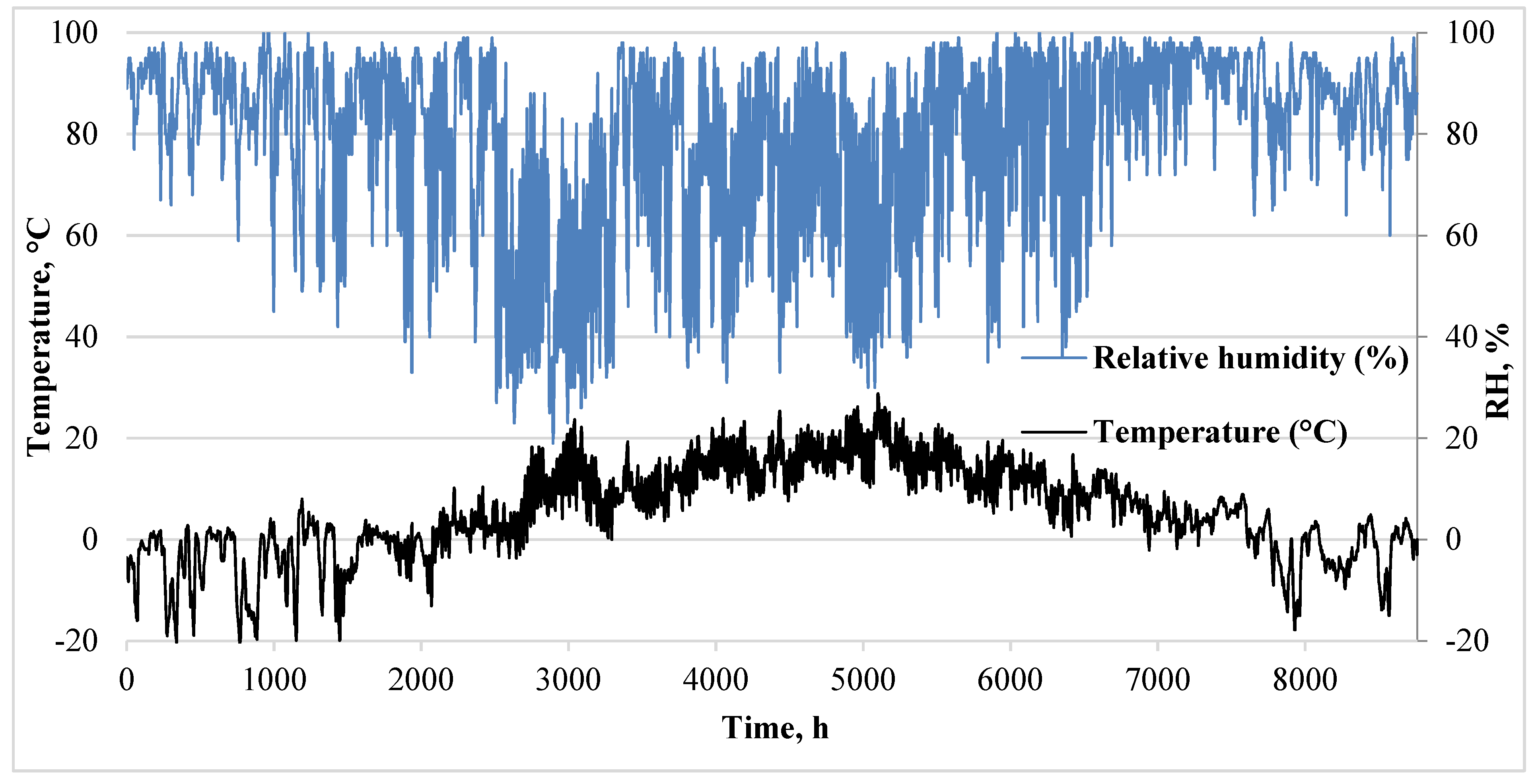 Buildings 13 00332 g003