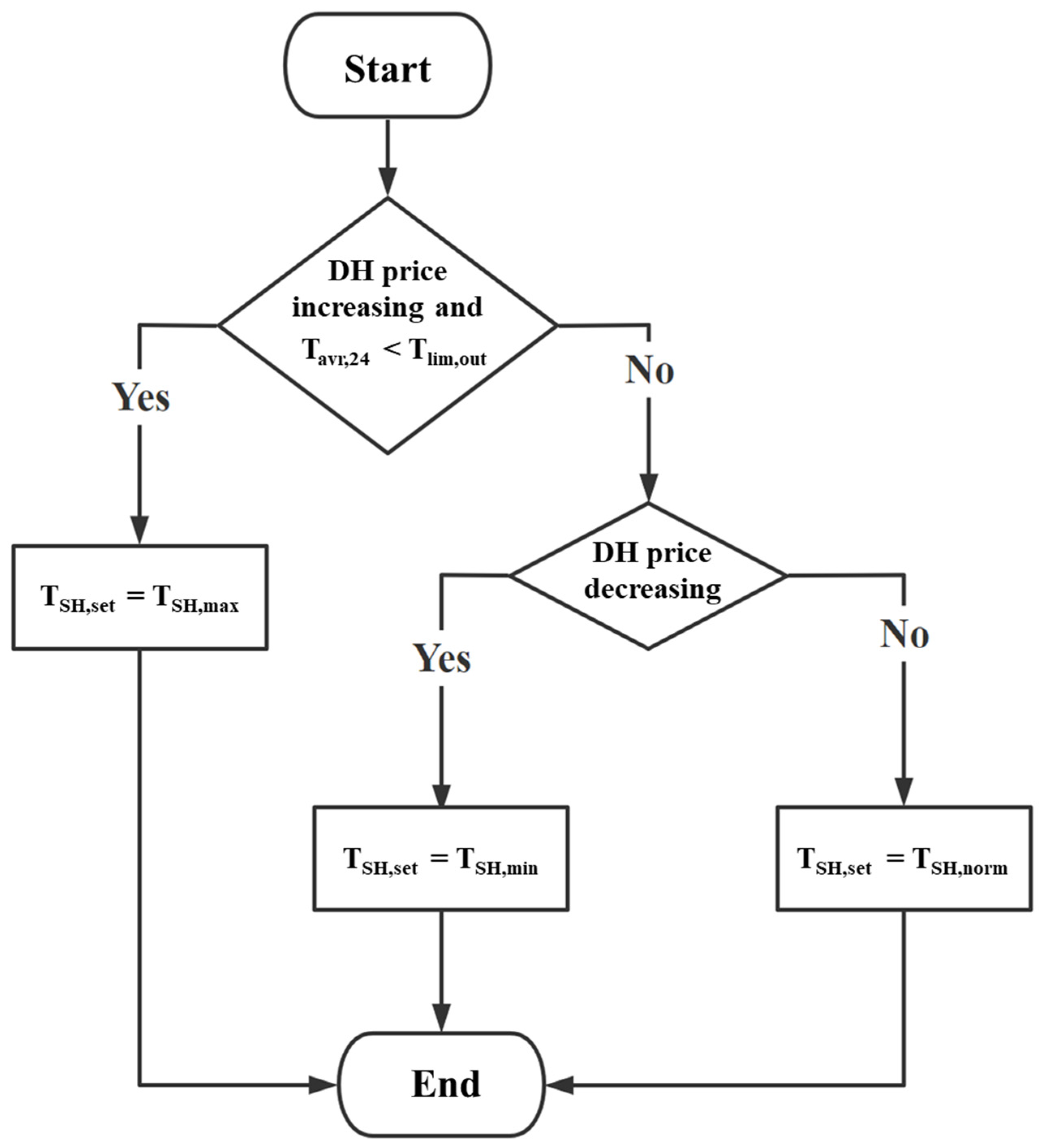 Buildings 13 00332 g005