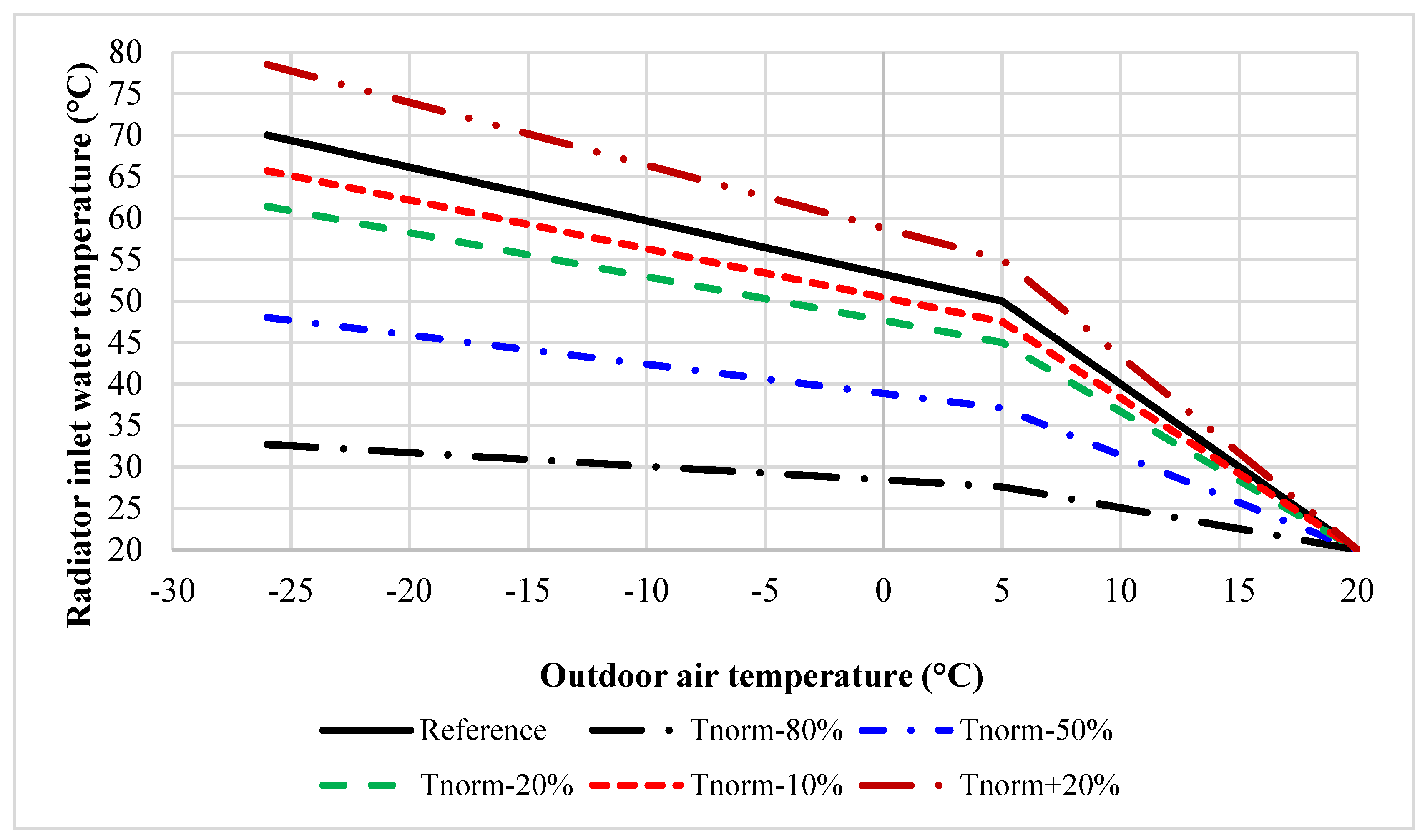 Buildings 13 00332 g006