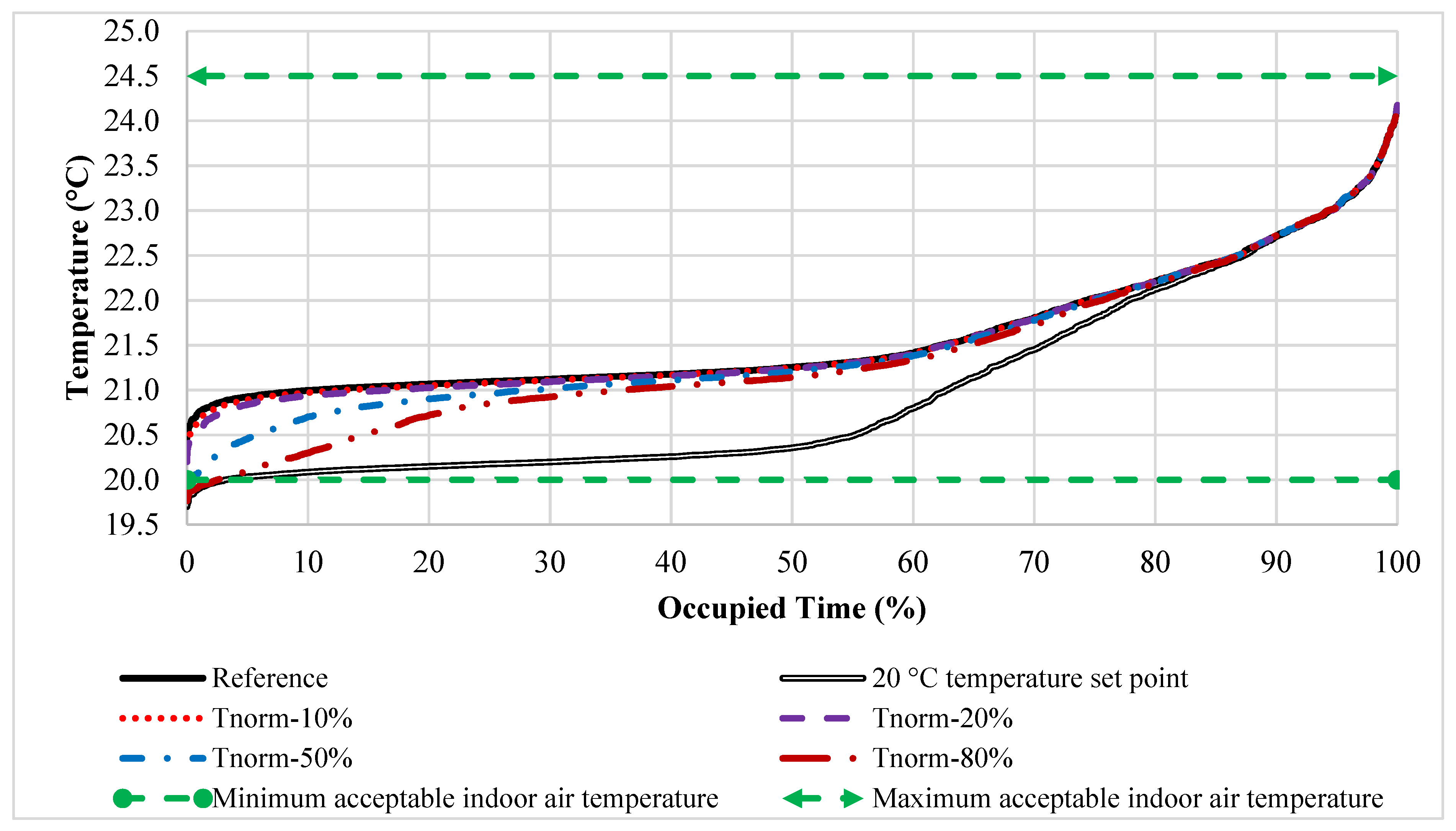 Buildings 13 00332 g010