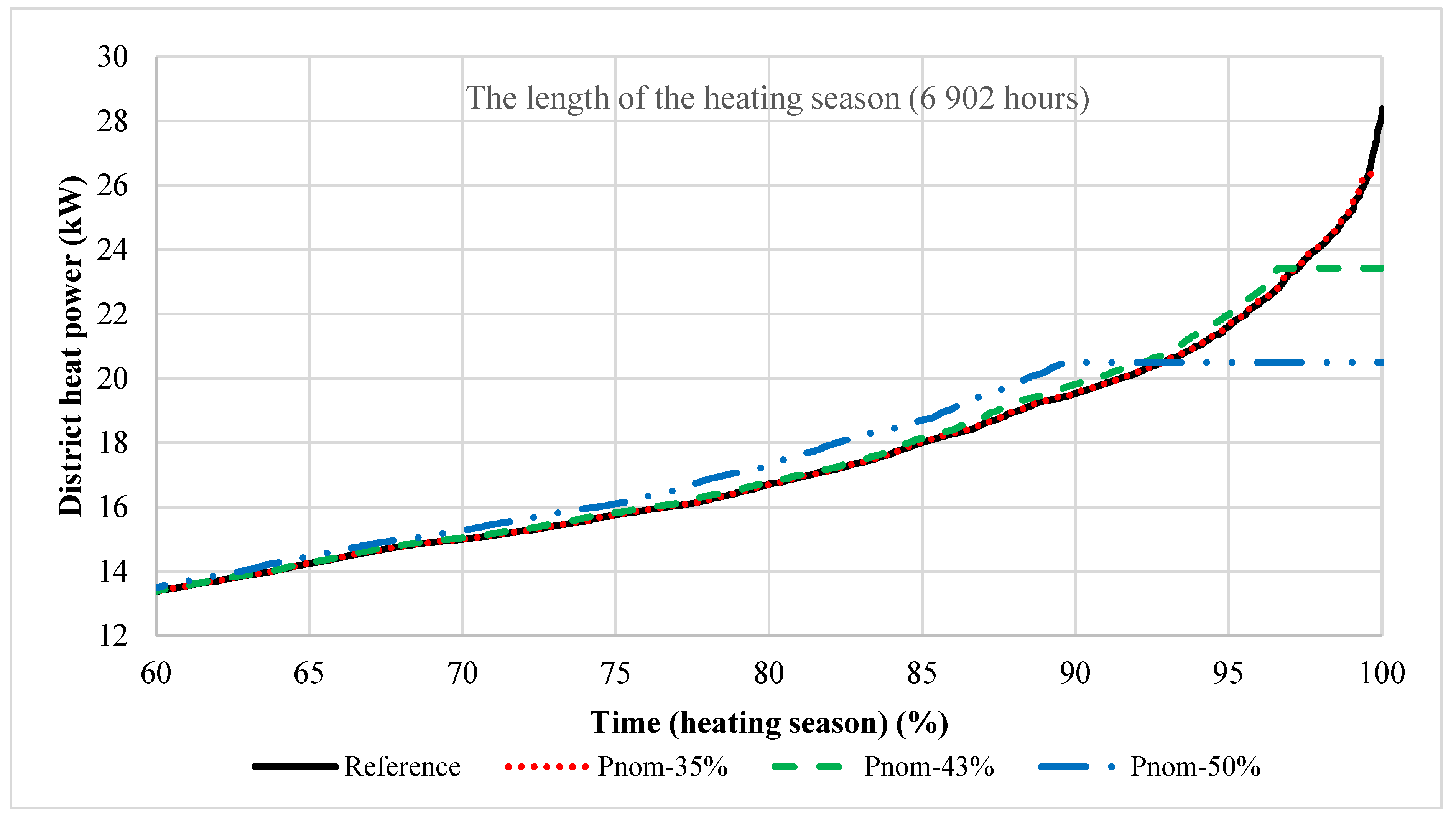 Buildings 13 00332 g011