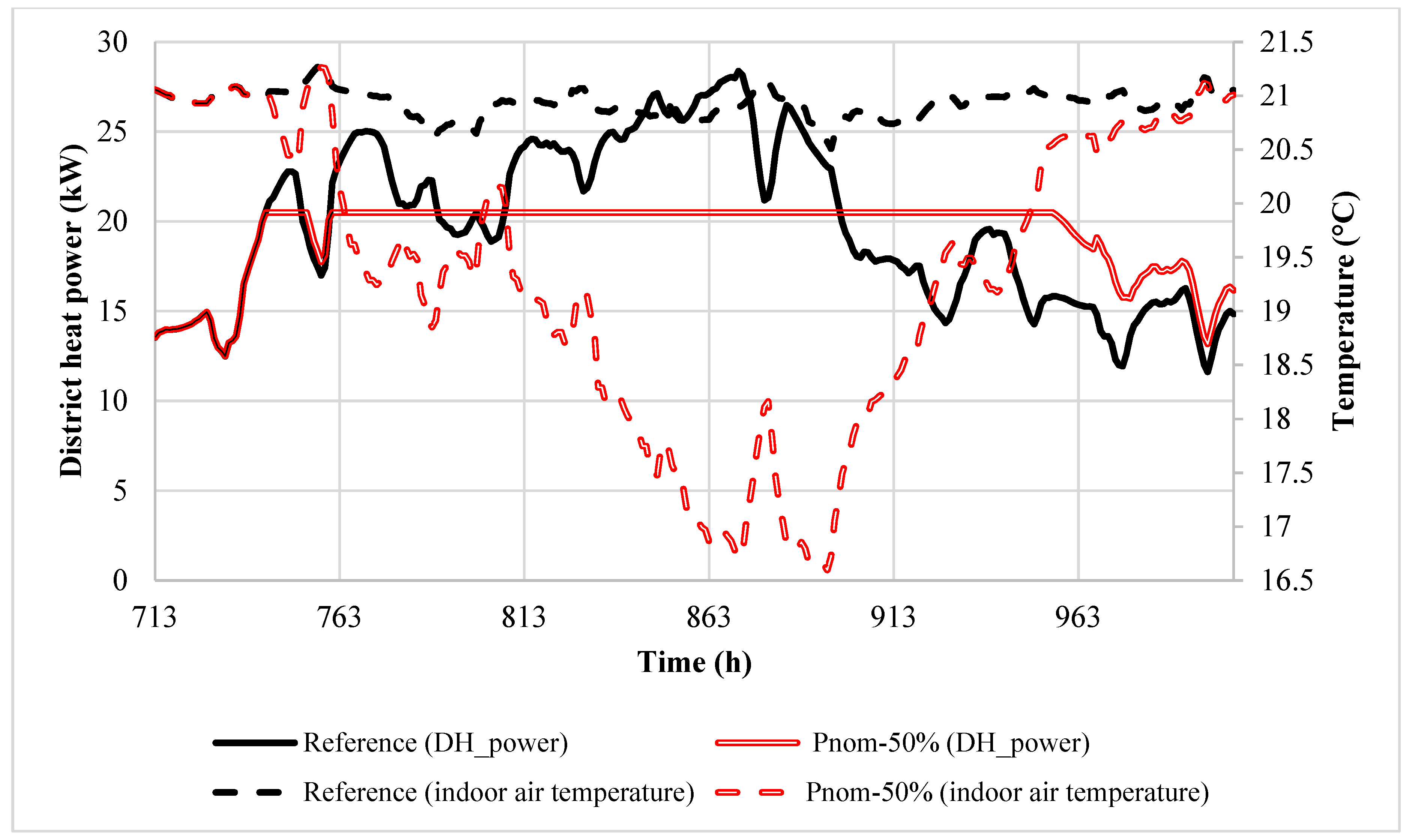 Buildings 13 00332 g012