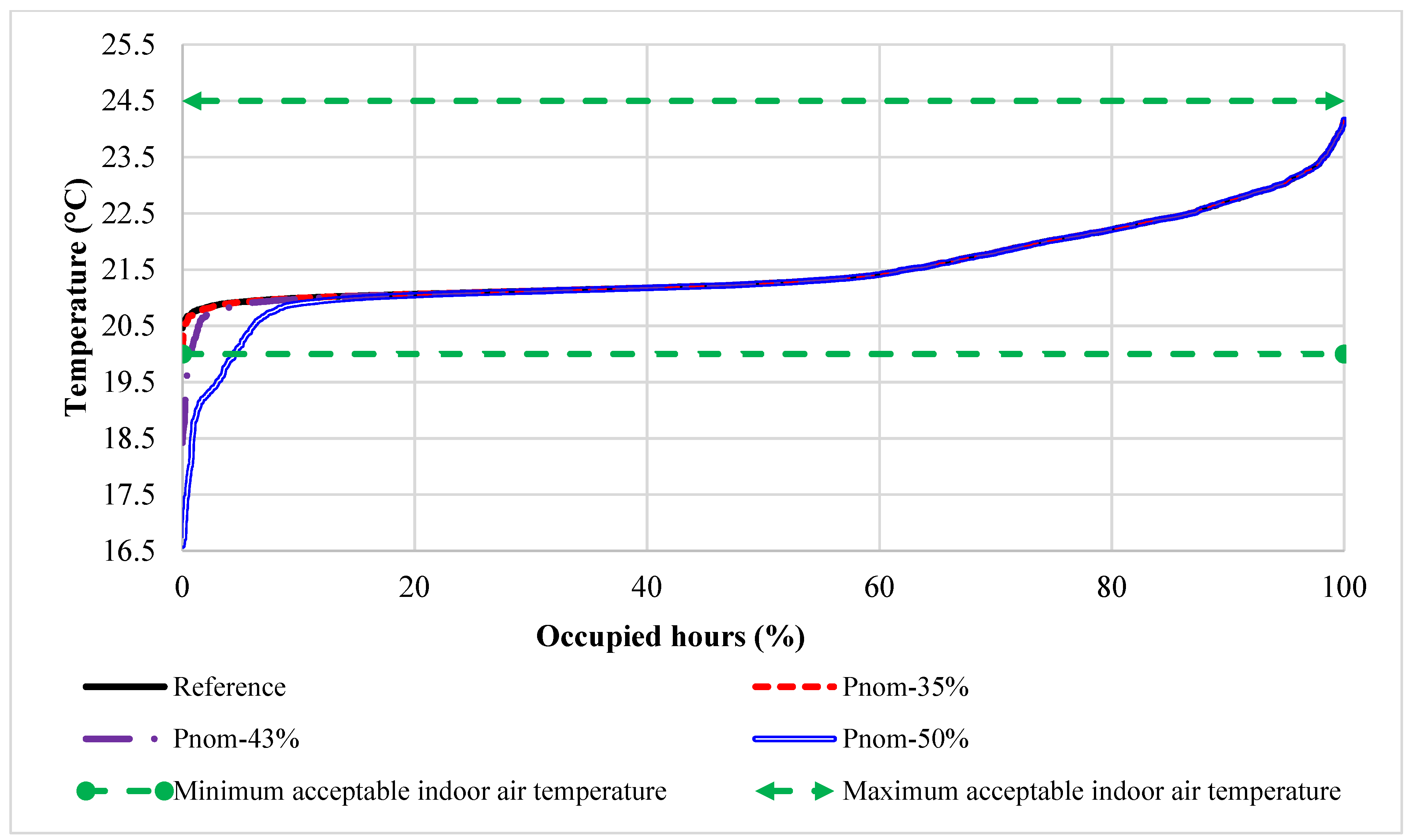 Buildings 13 00332 g013