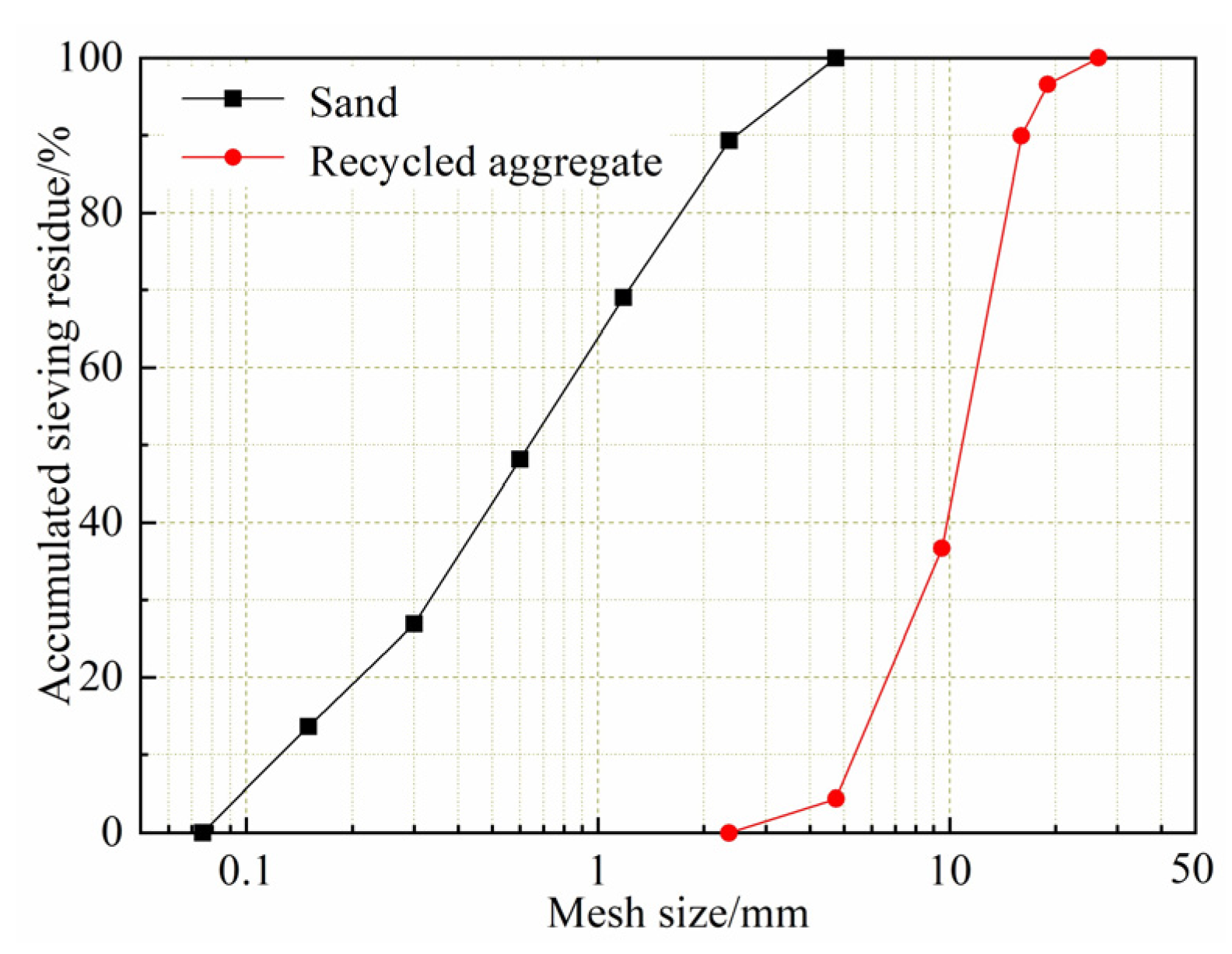 Buildings 13 00334 g001
