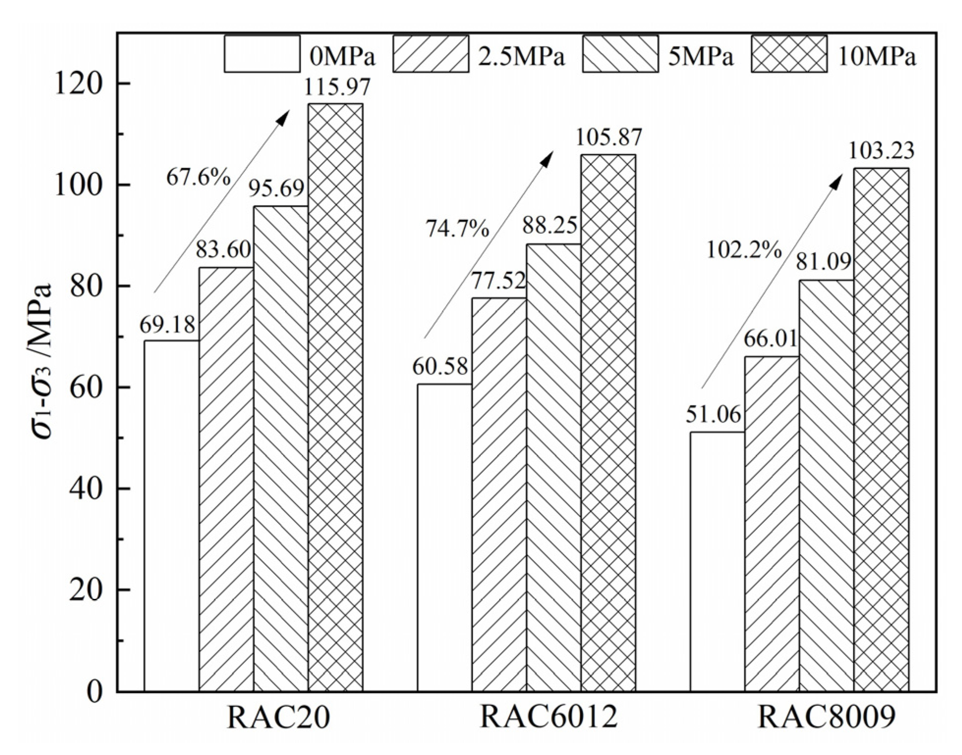 Buildings 13 00334 g007