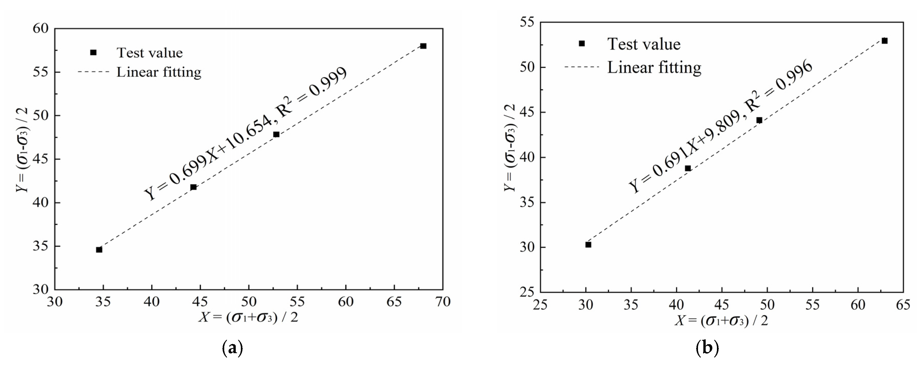 Buildings 13 00334 g009a