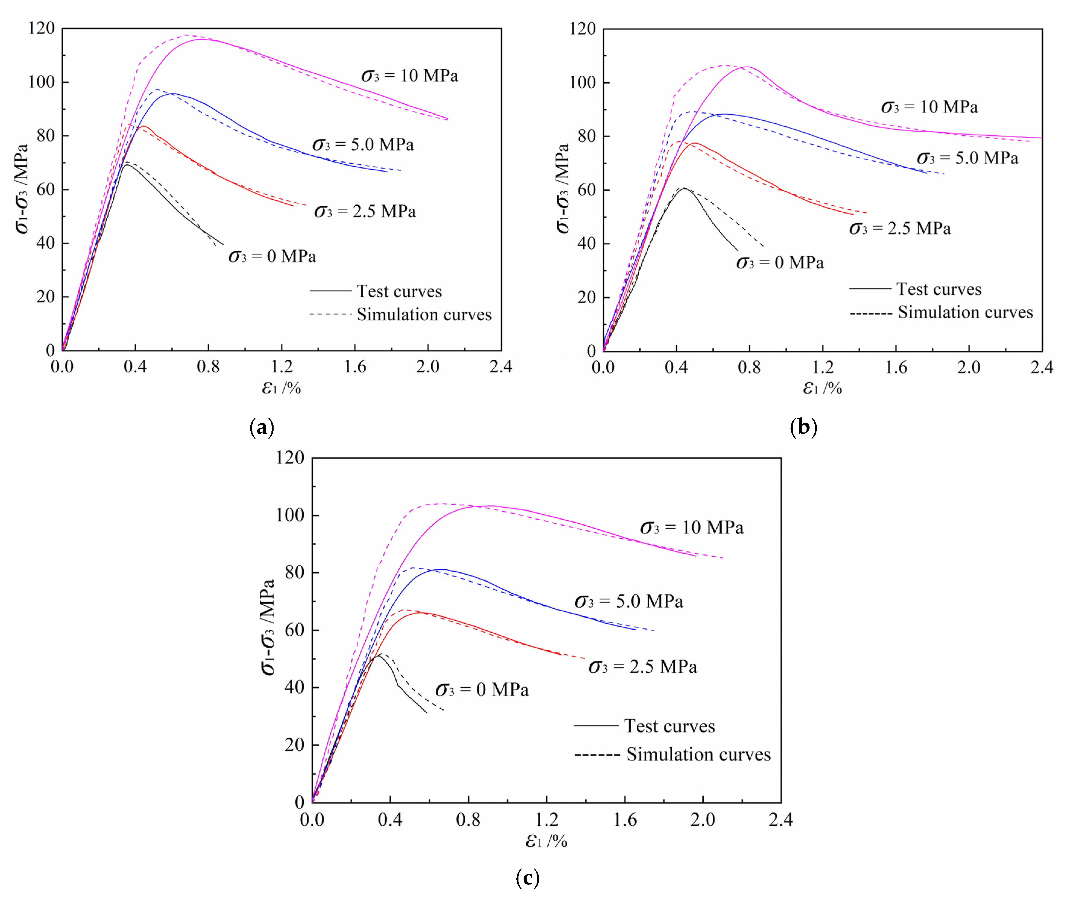 Buildings 13 00334 g013