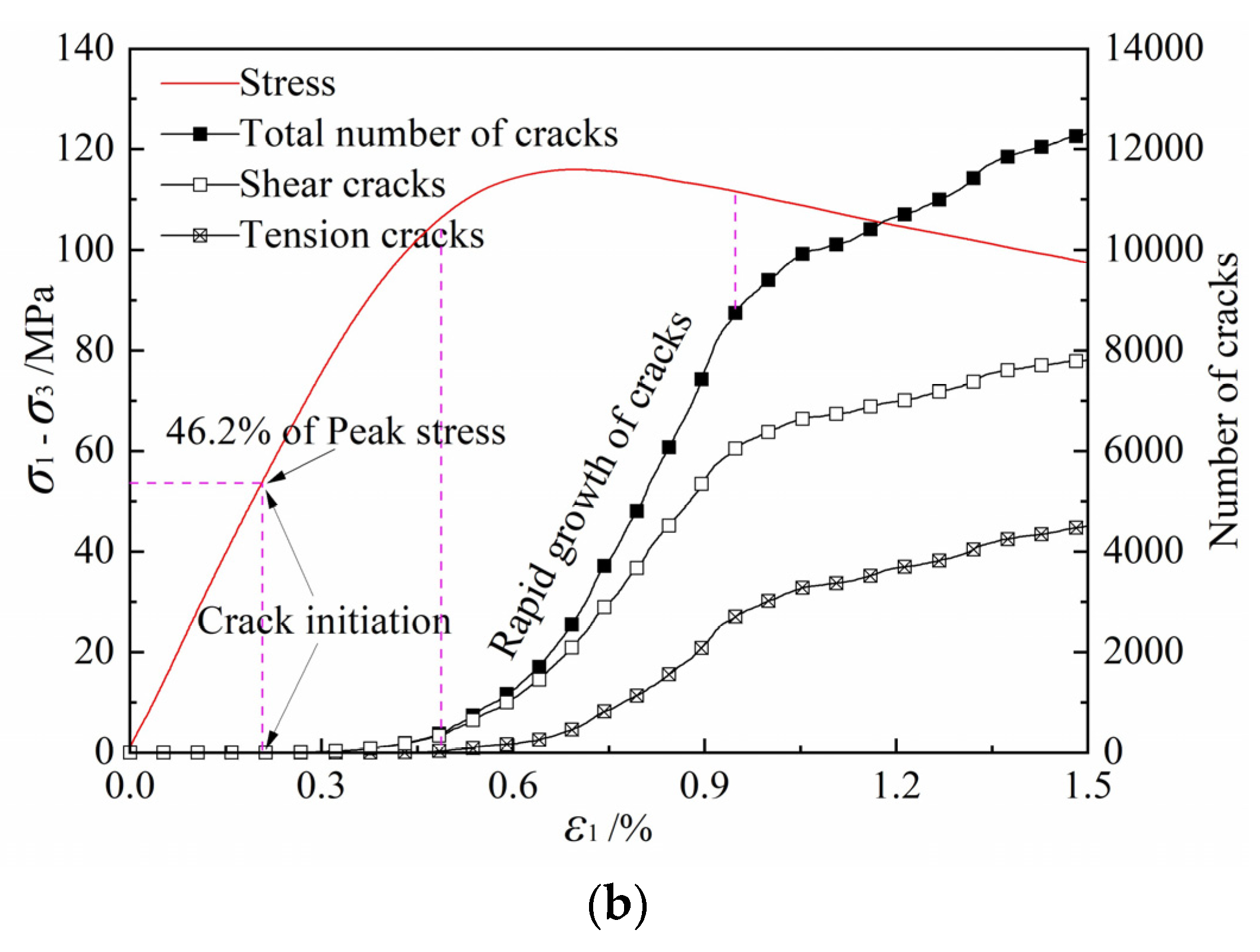 Buildings 13 00334 g018b