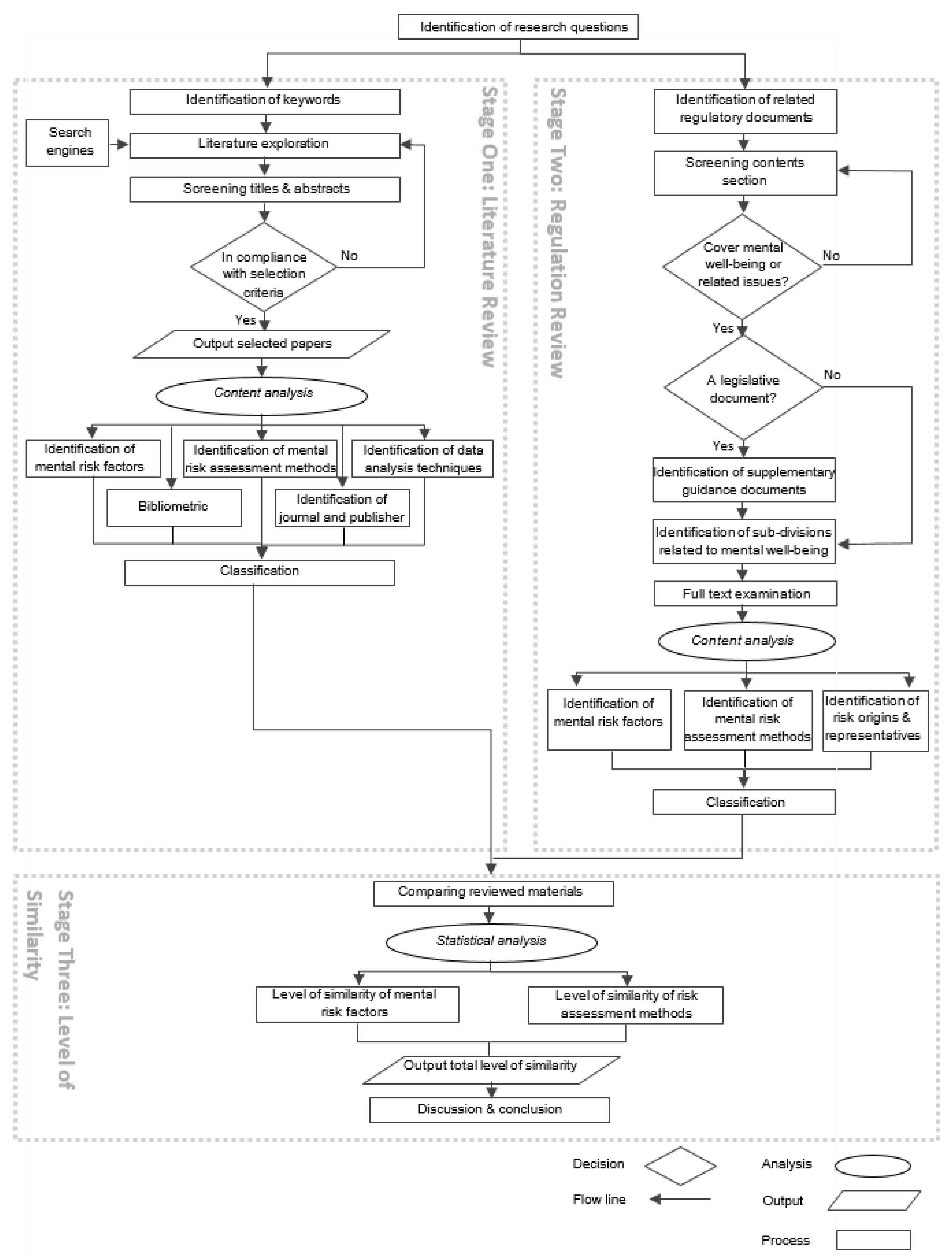 Buildings 13 00335 g001 Buildings 13 00335 g001