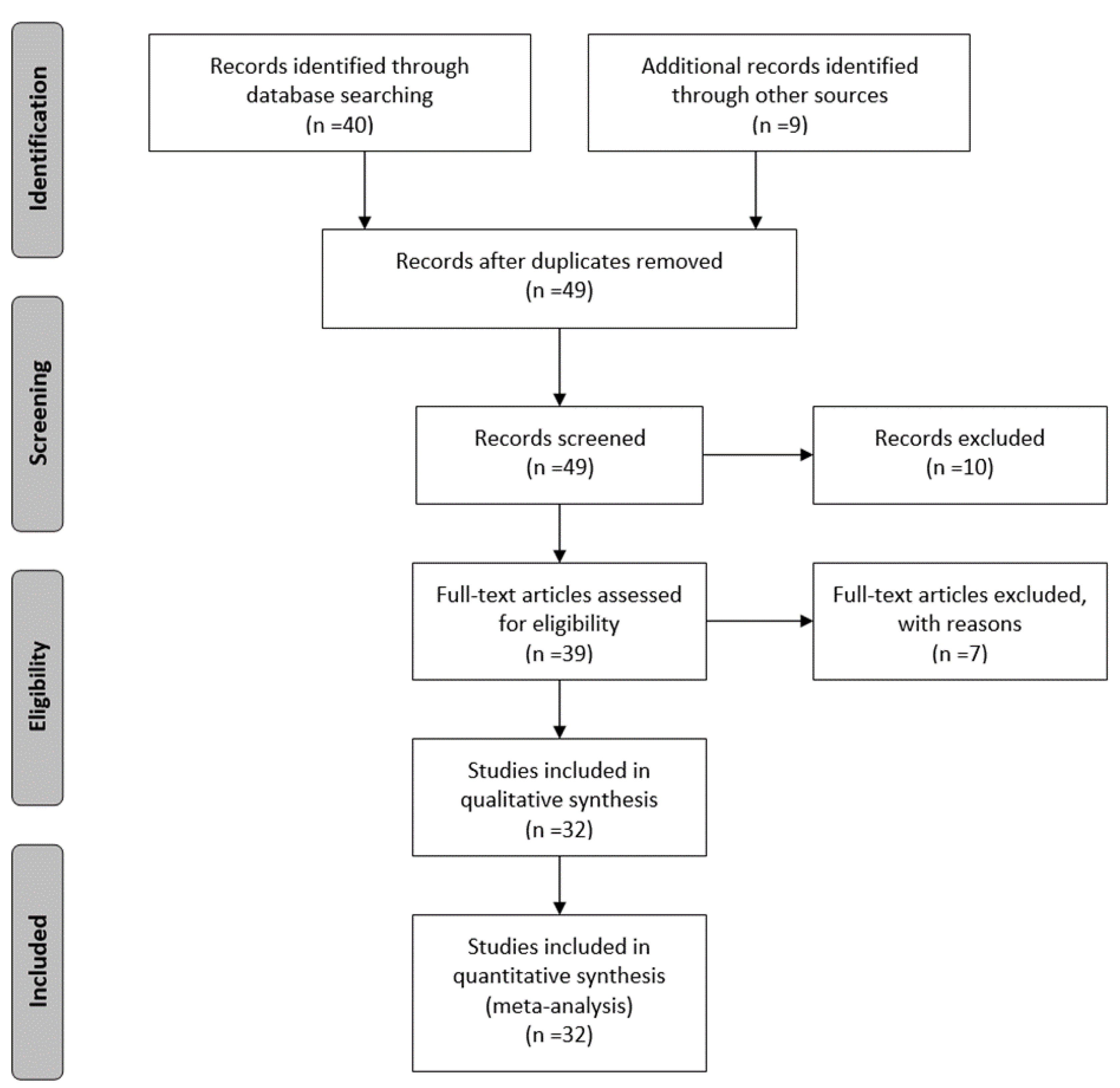 Buildings 13 00335 g002 Buildings 13 00335 g002