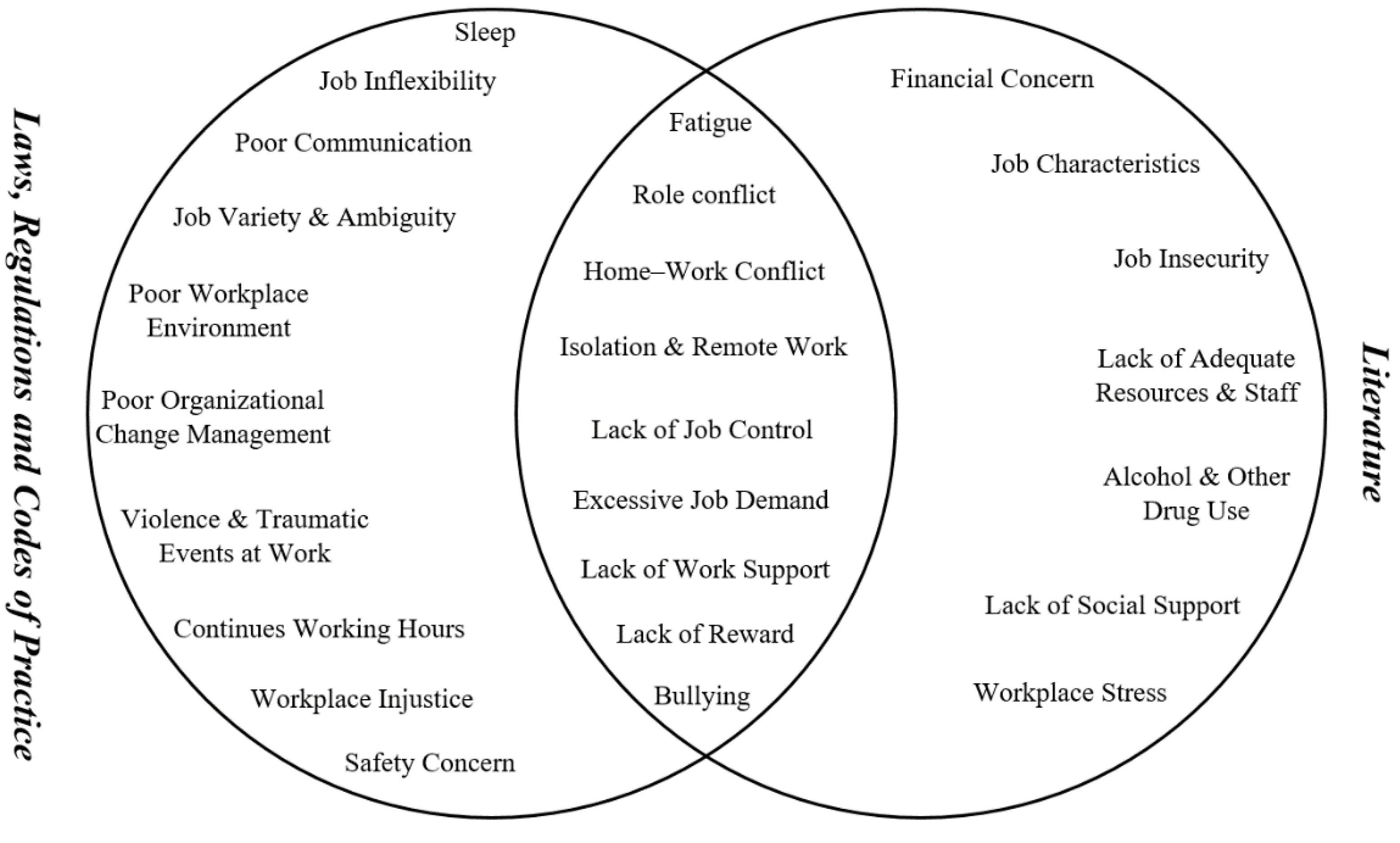 Buildings 13 00335 g003 Buildings 13 00335 g003
