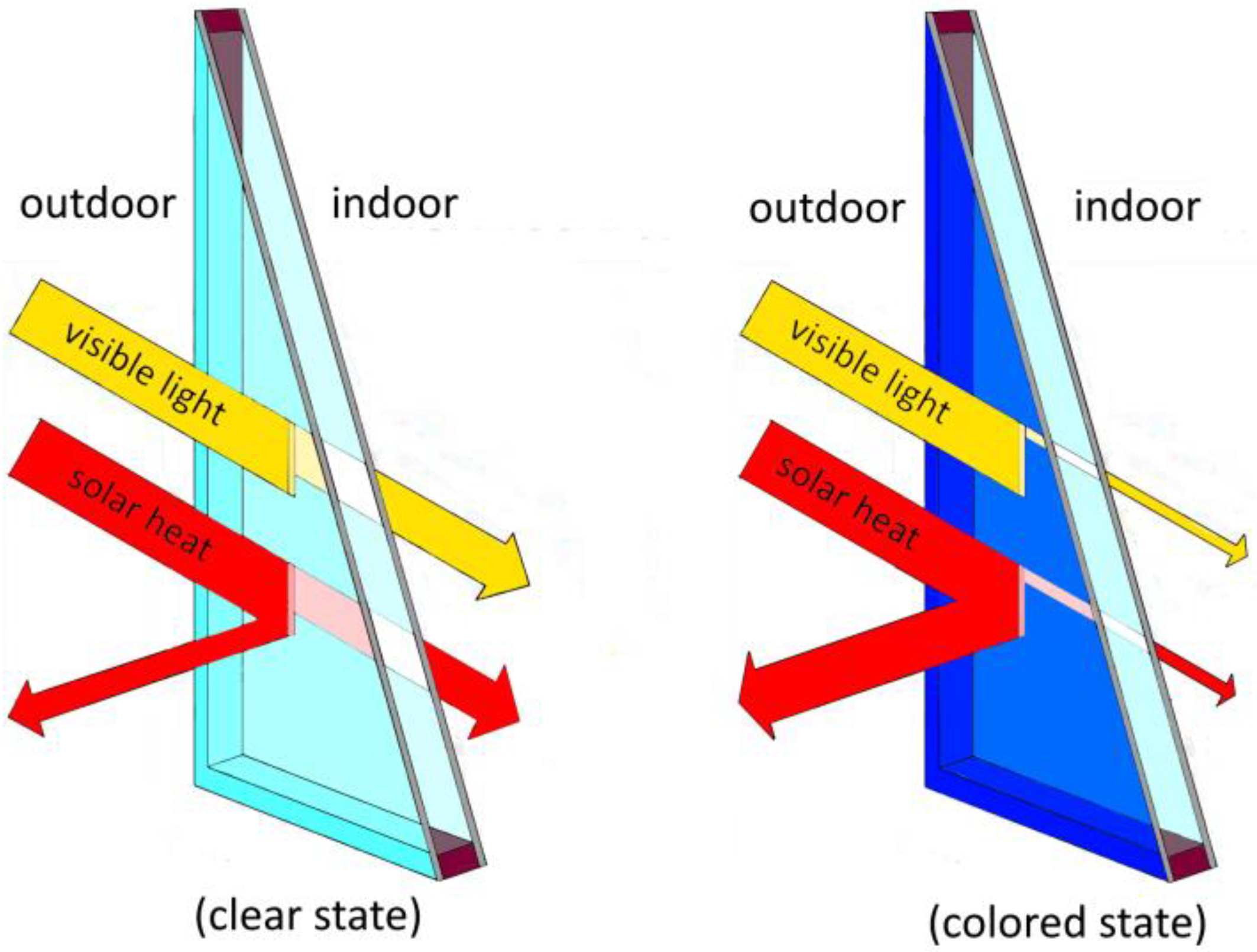 Buildings 13 00337 g001