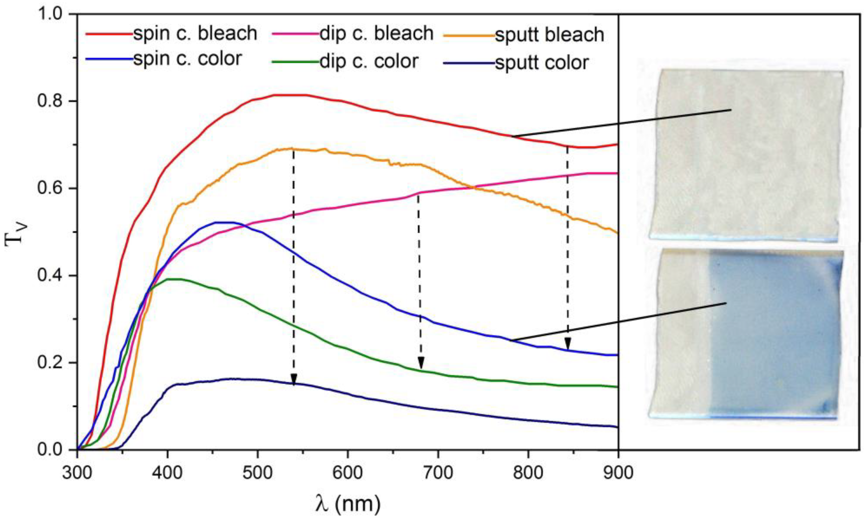 Buildings 13 00337 g002
