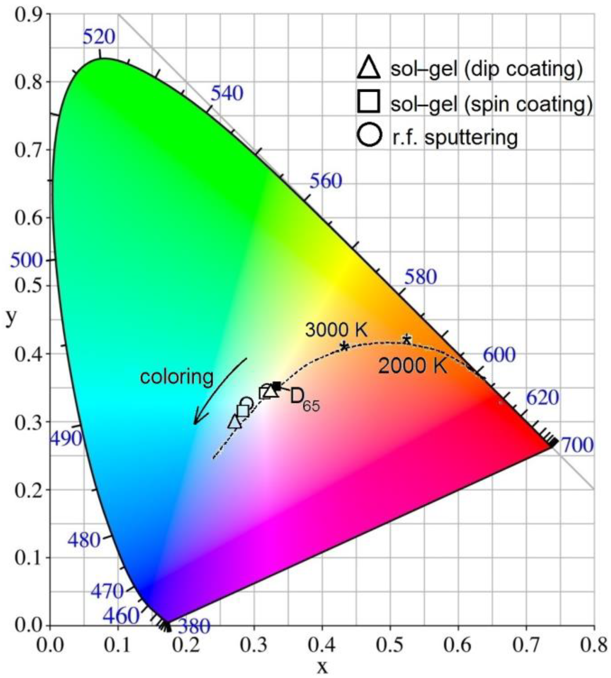Buildings 13 00337 g003
