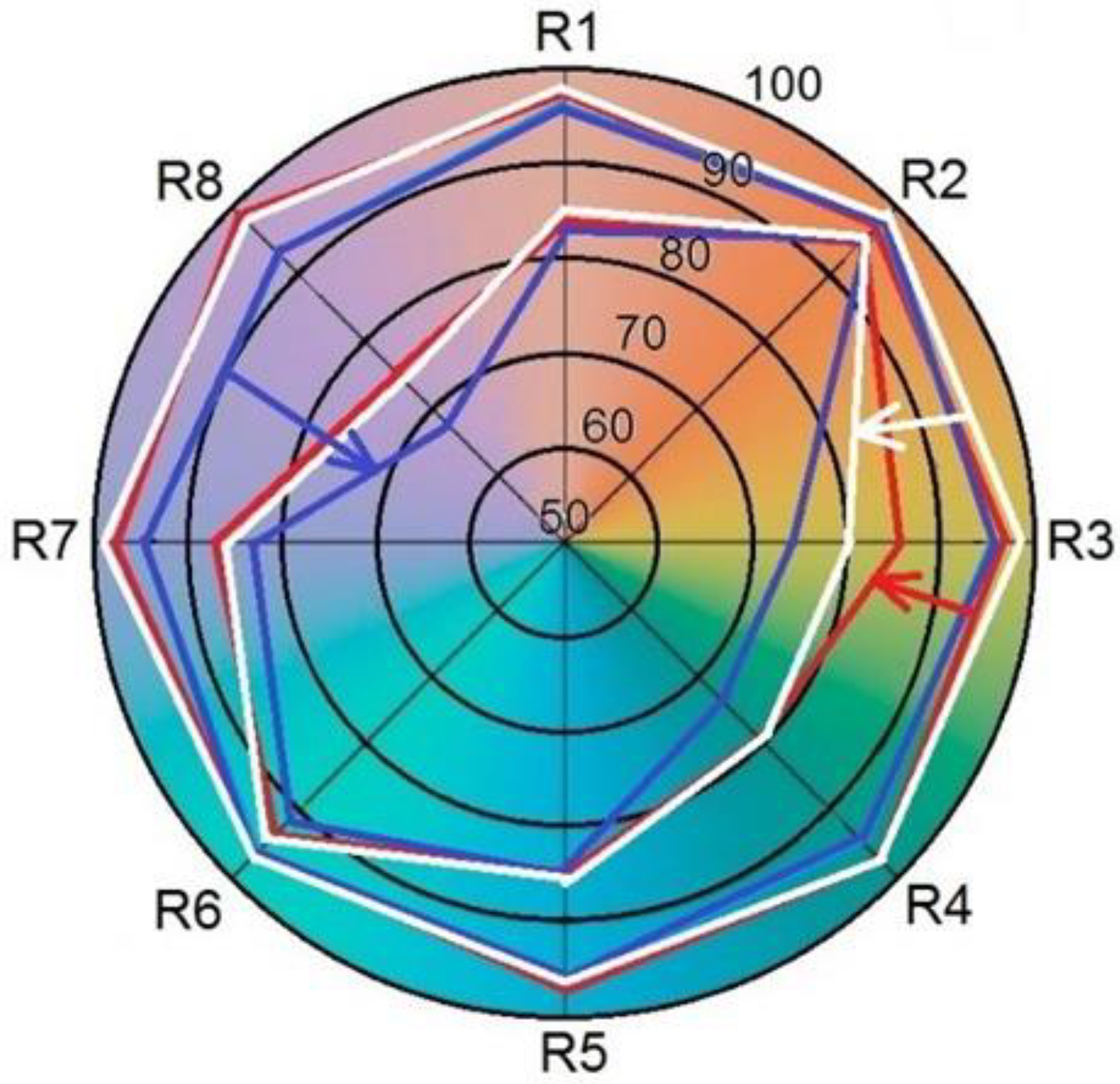 Buildings 13 00337 g004