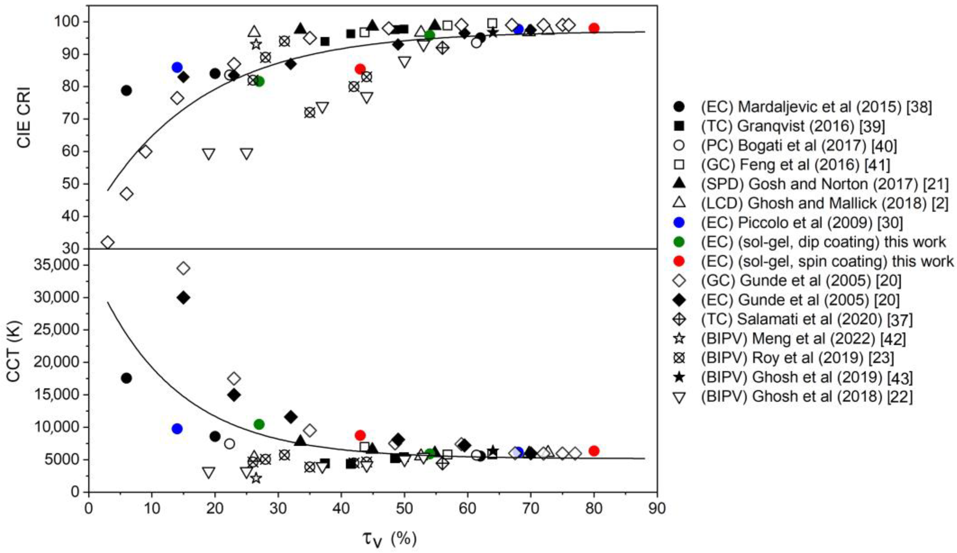 Buildings 13 00337 g005