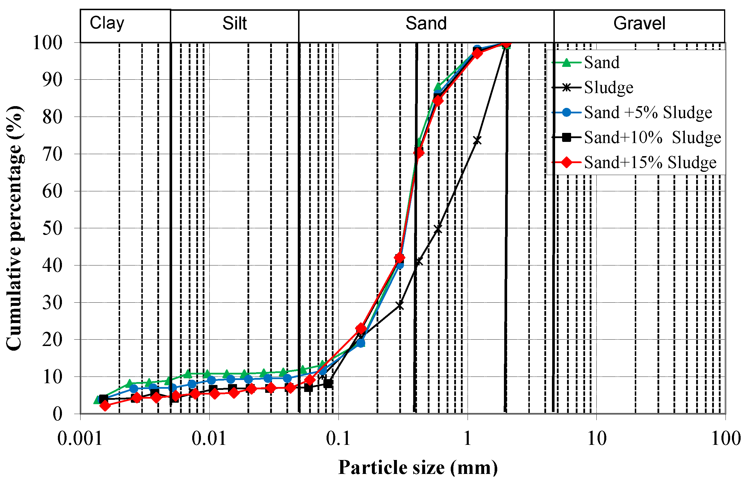 Buildings 13 00338 g004