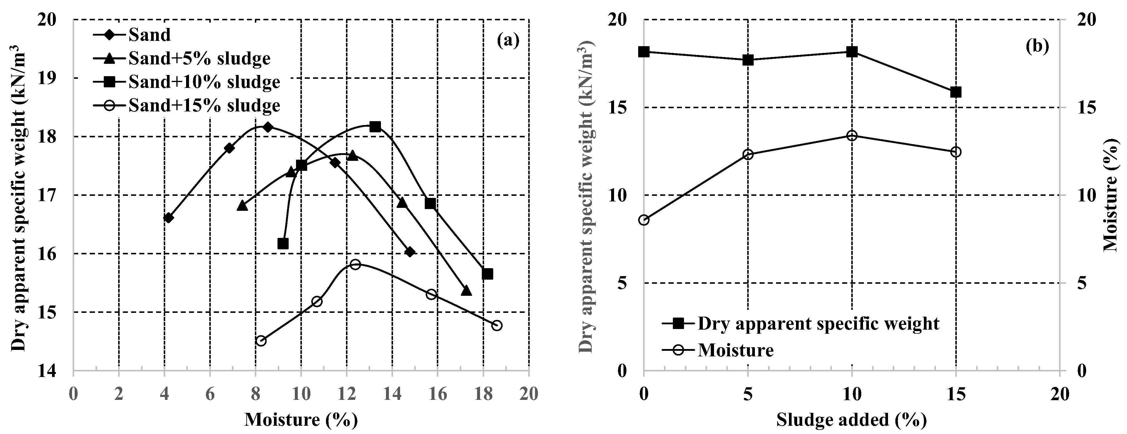 Buildings 13 00338 g005