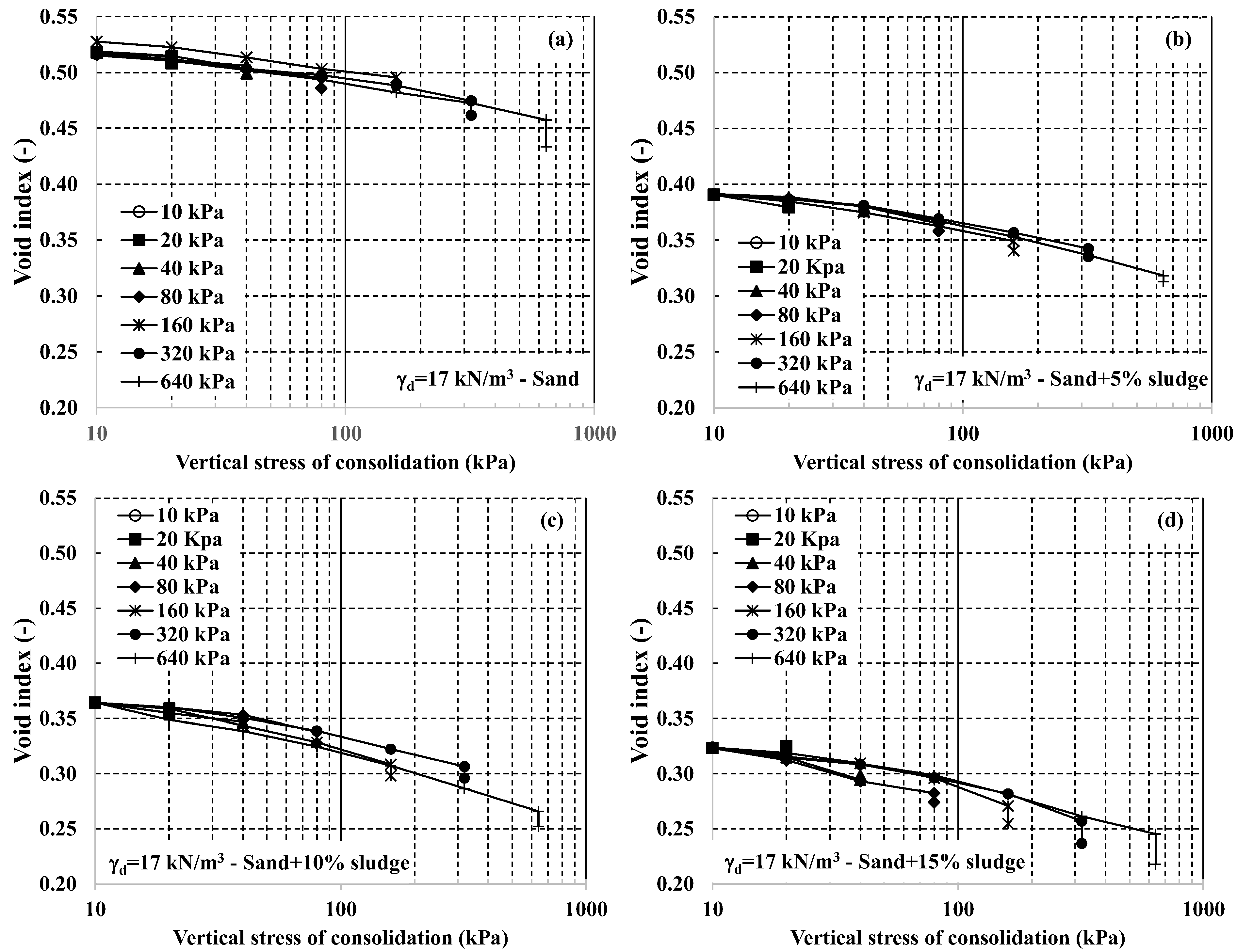 Buildings 13 00338 g007