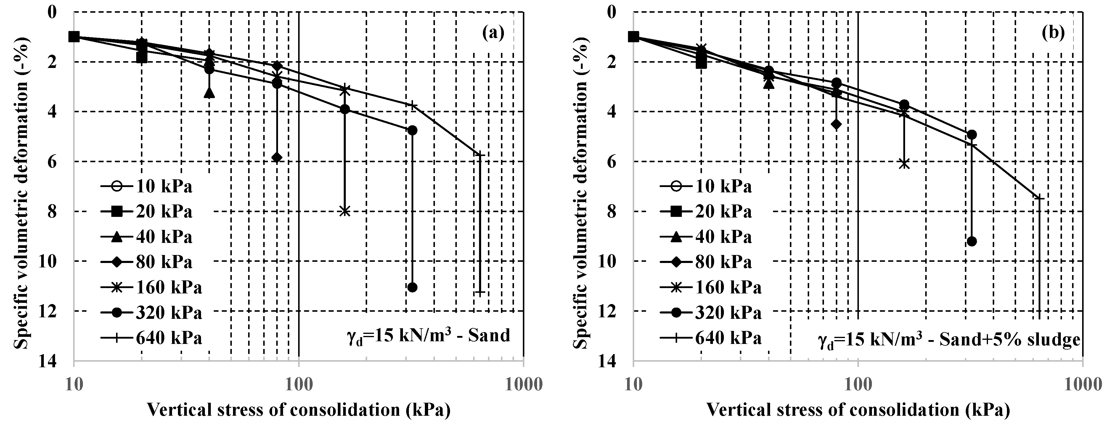 Buildings 13 00338 g008a