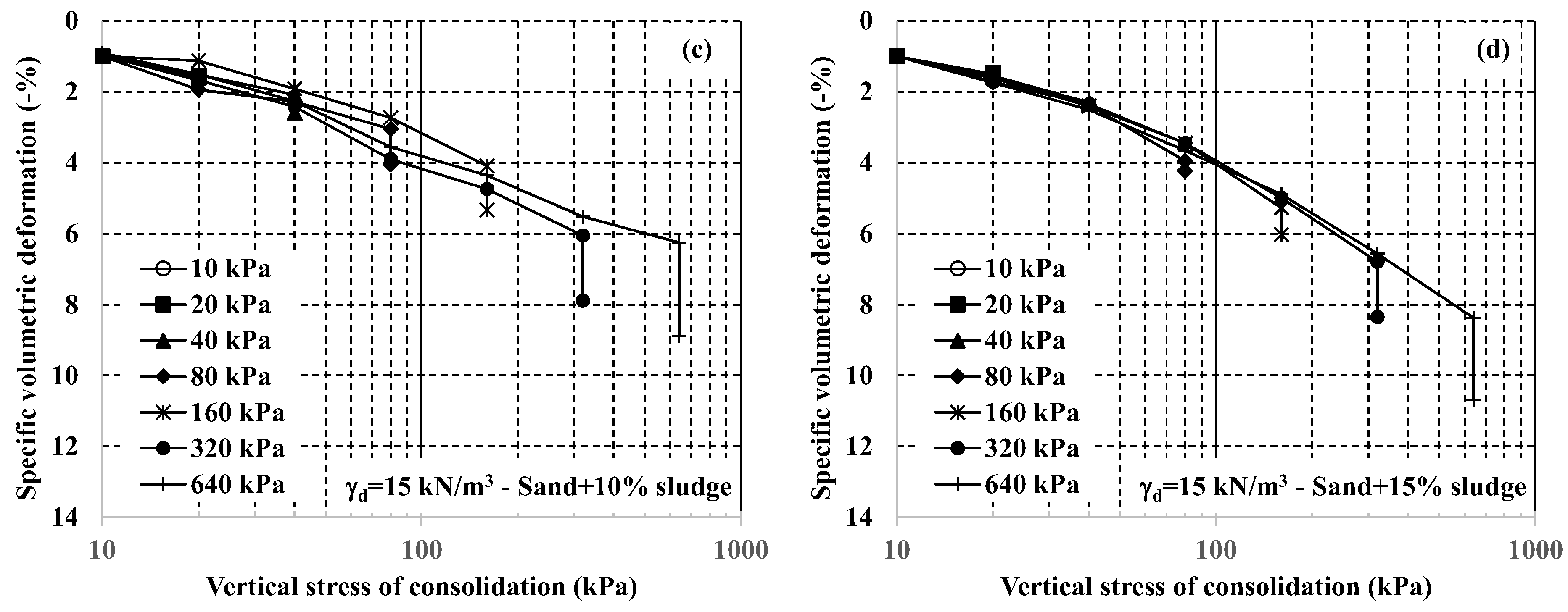 Buildings 13 00338 g008b