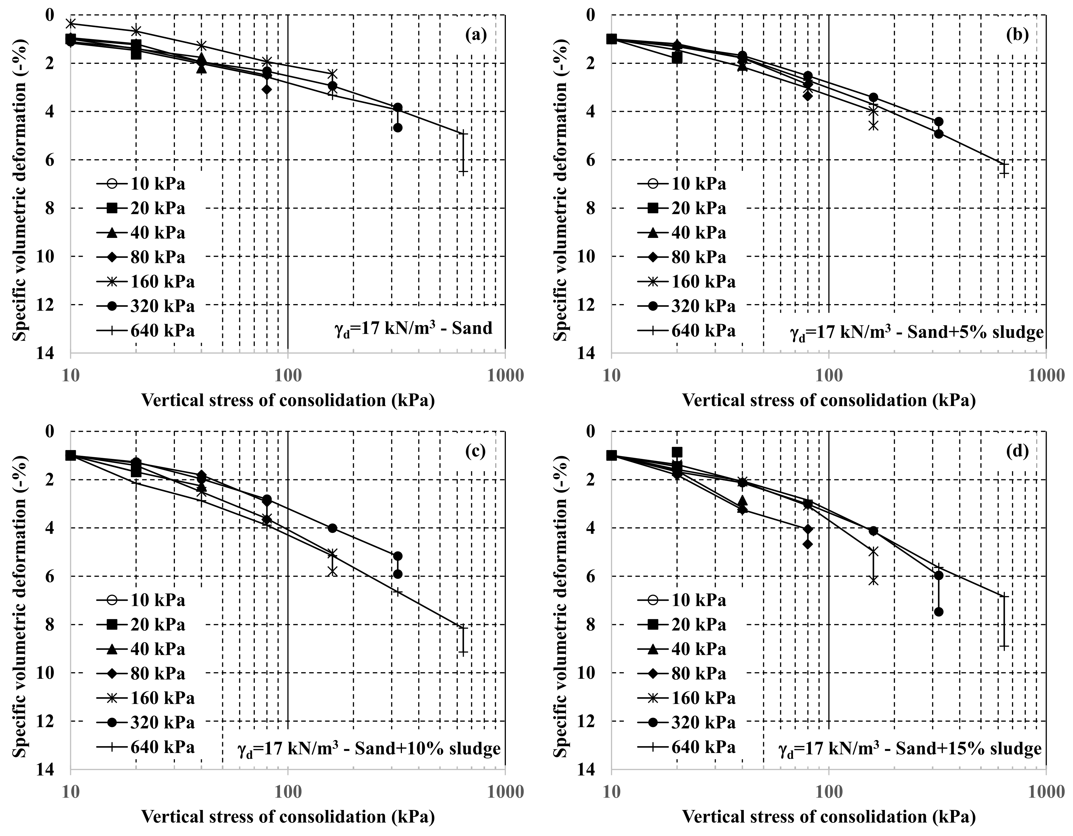 Buildings 13 00338 g009