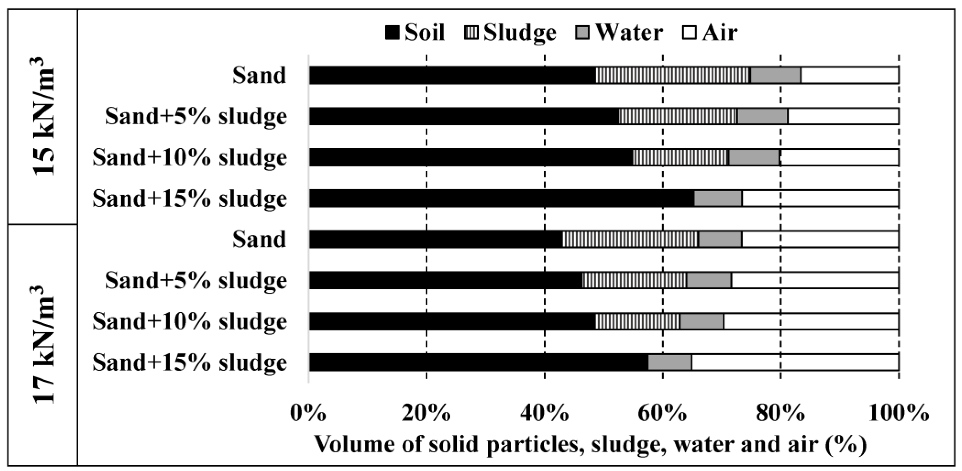 Buildings 13 00338 g011