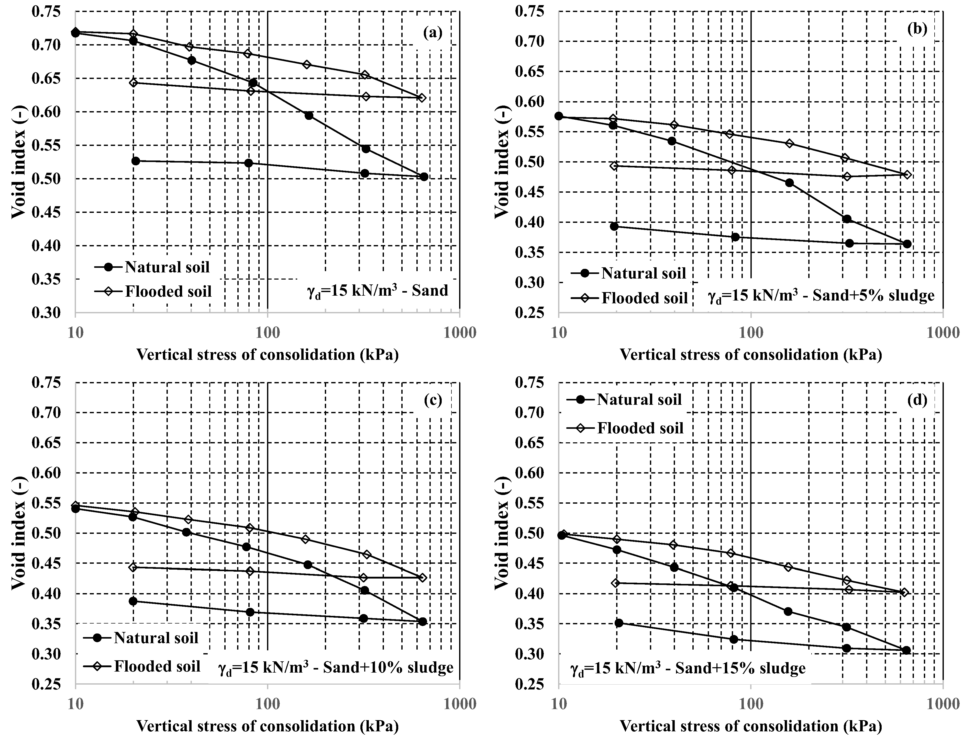 Buildings 13 00338 g013