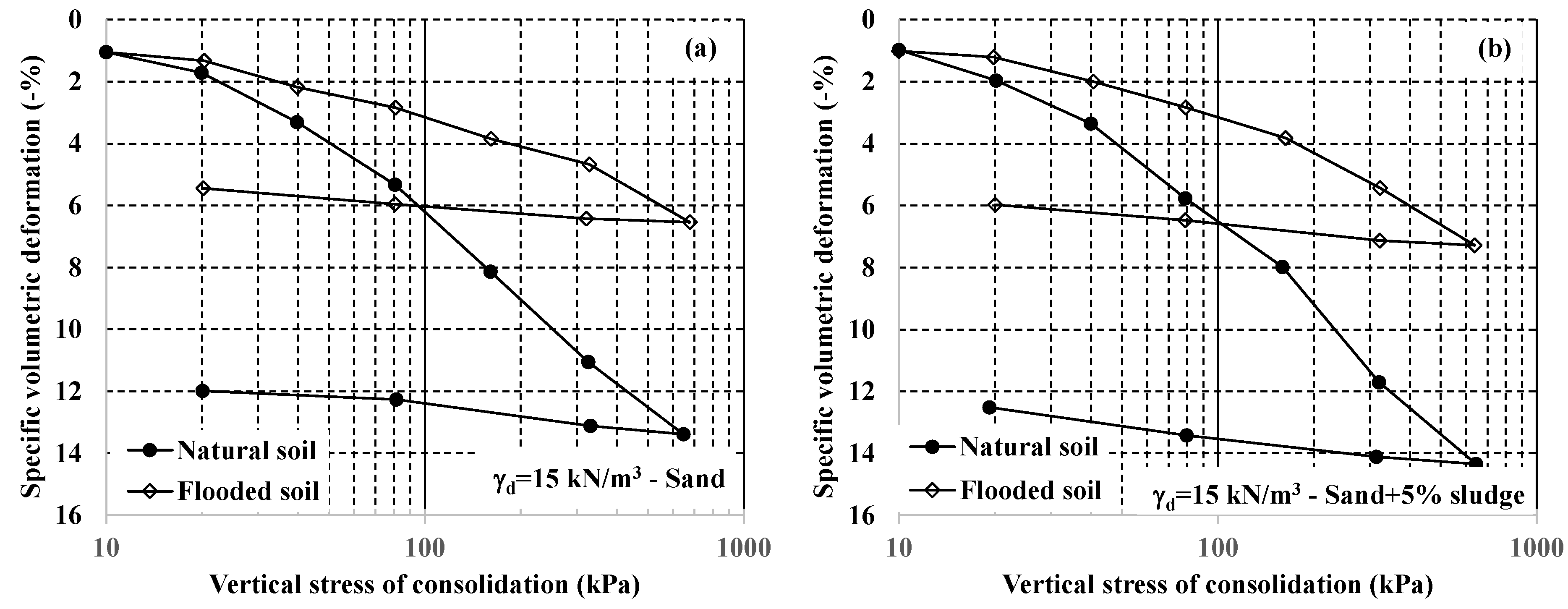 Buildings 13 00338 g014a