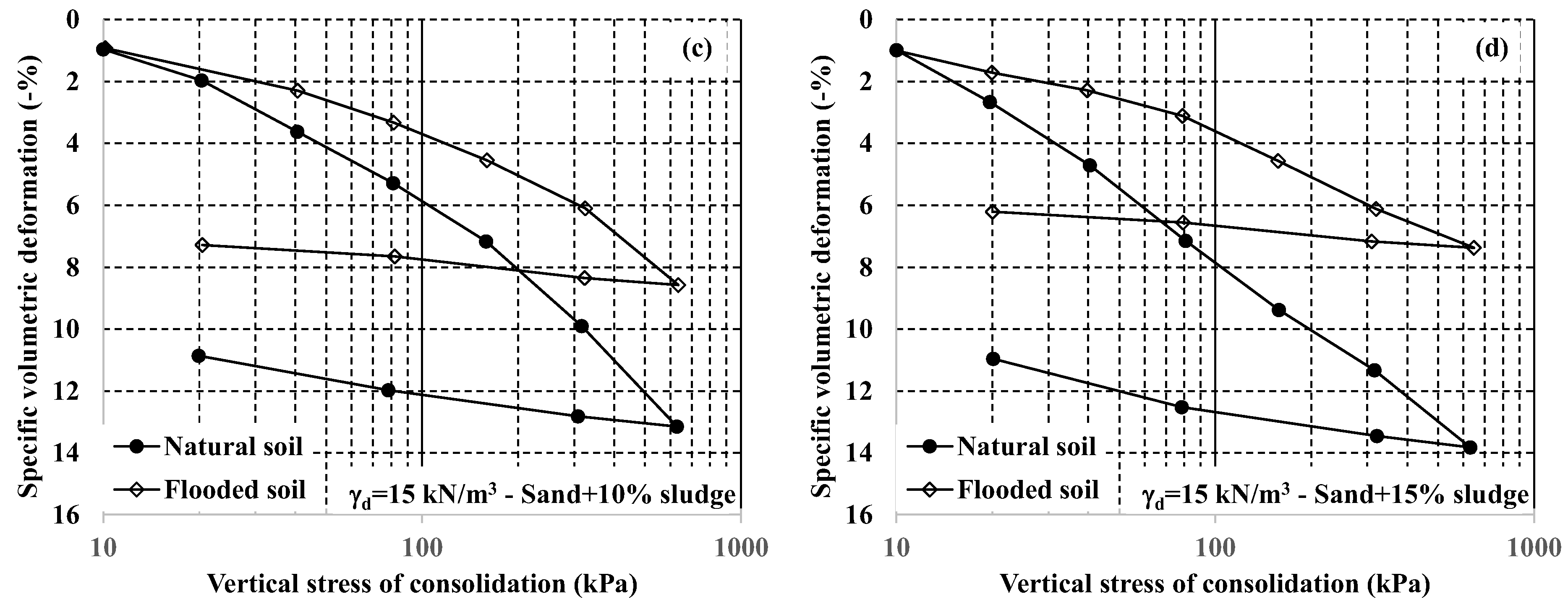 Buildings 13 00338 g014b