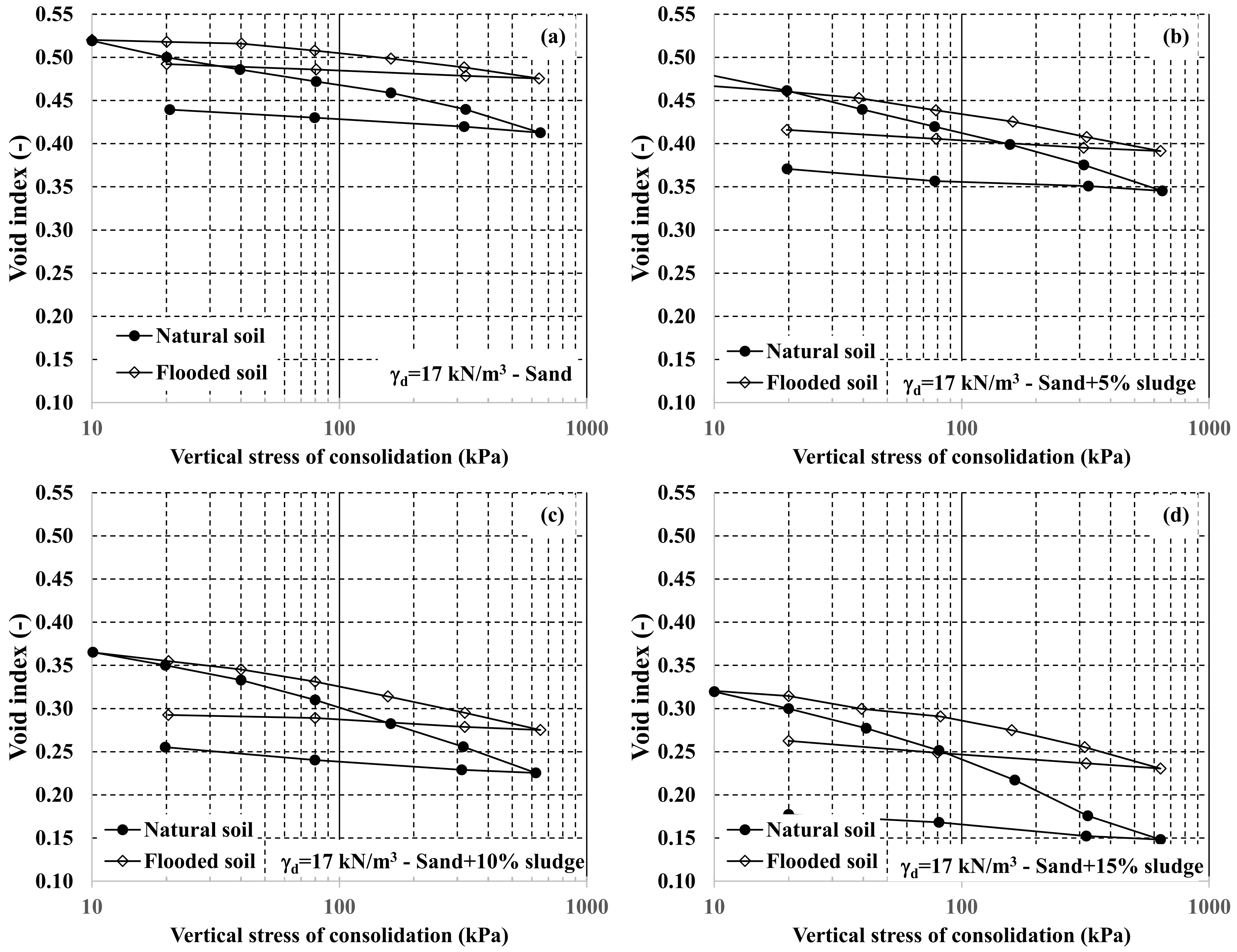 Buildings 13 00338 g015