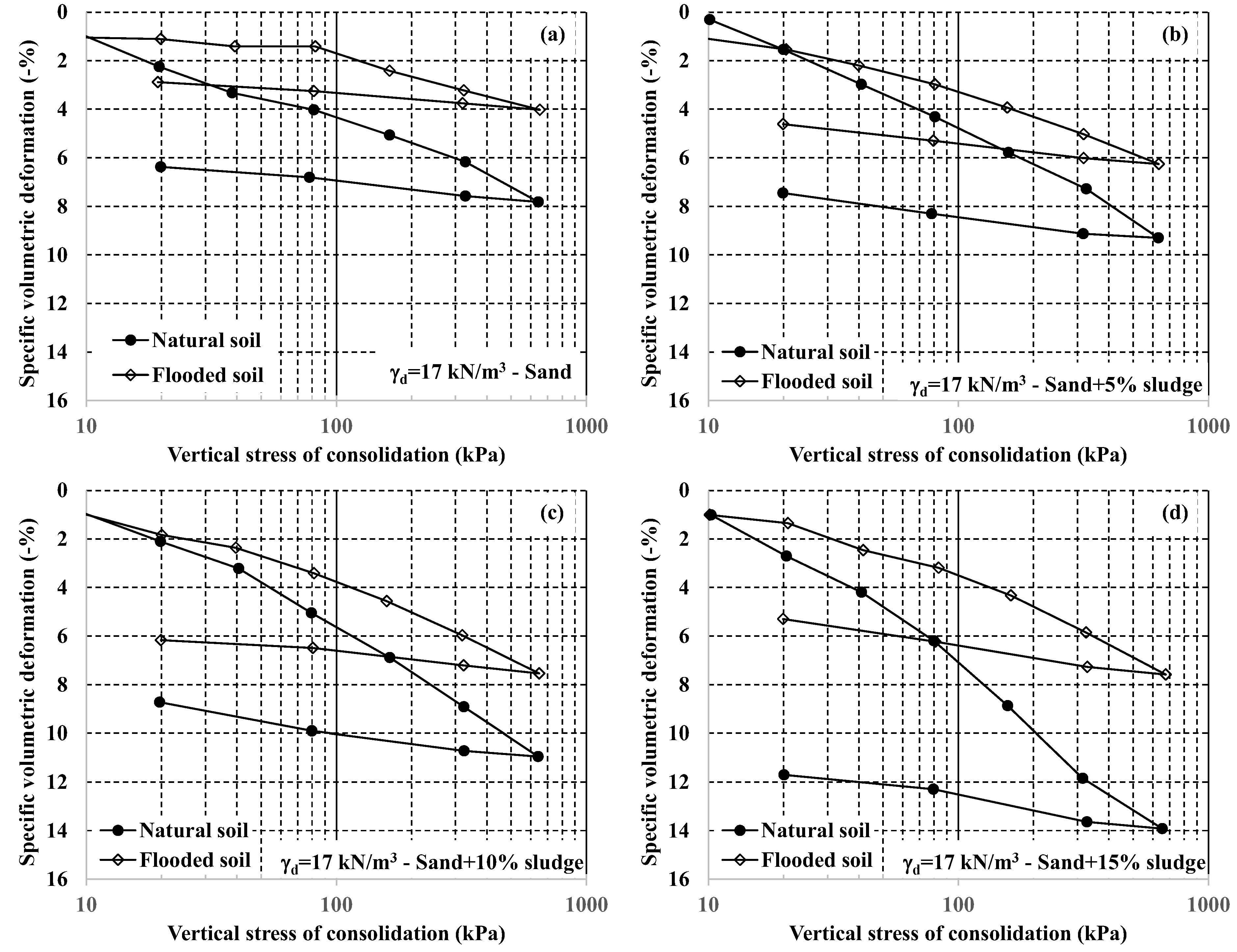 Buildings 13 00338 g016