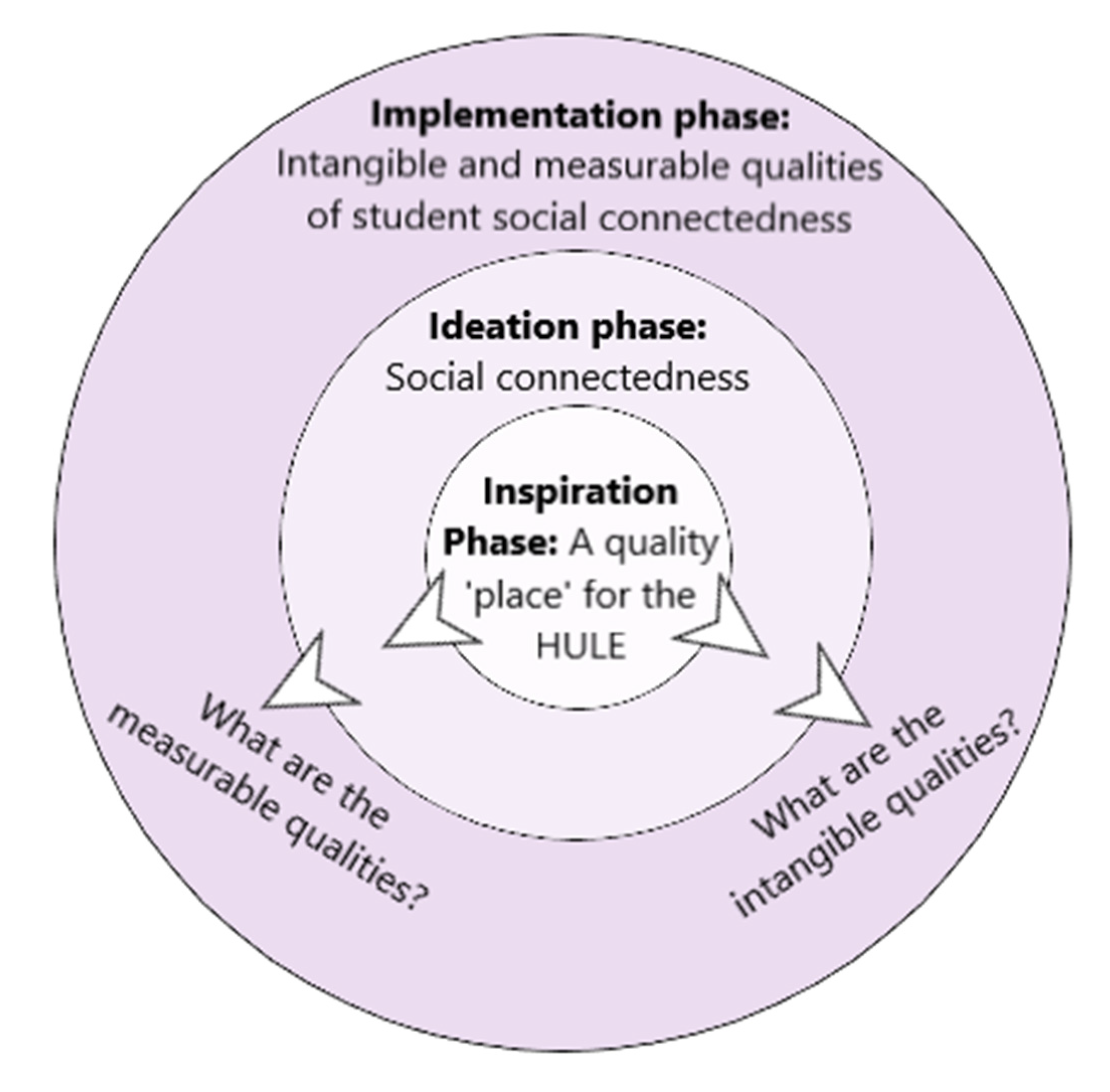 Buildings 13 00339 g001