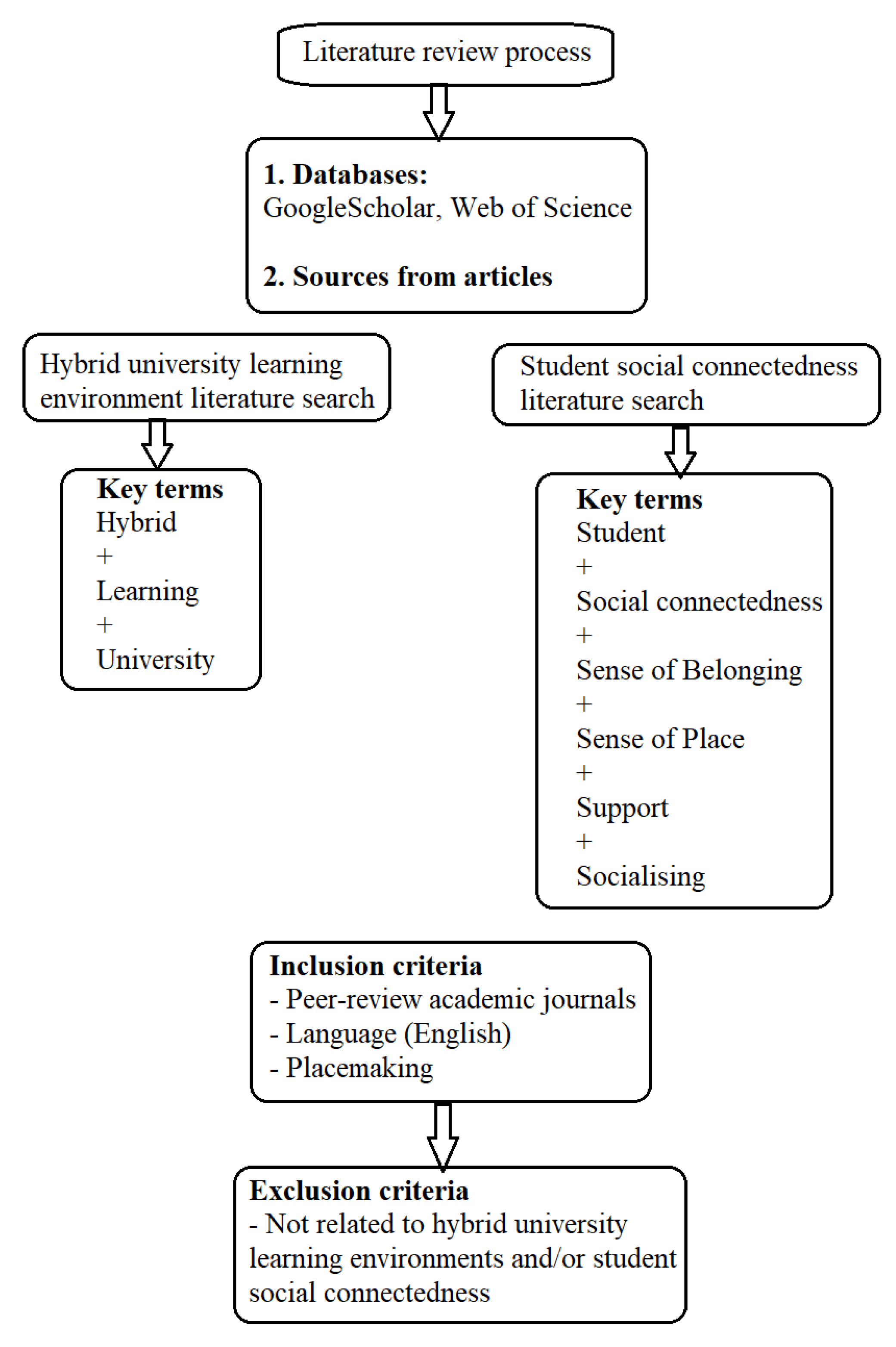 Buildings 13 00339 g002