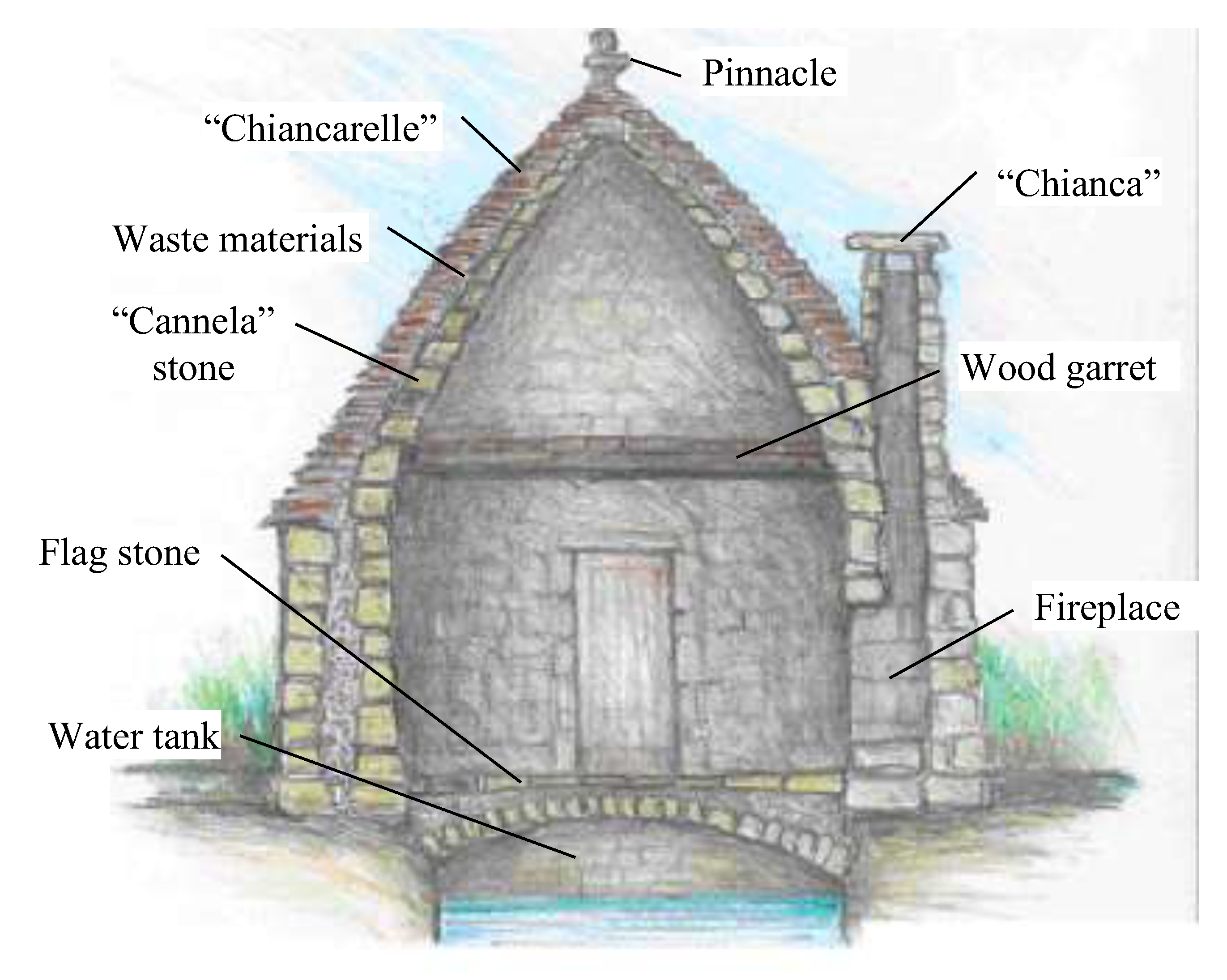Buildings 13 00340 g008 Buildings 13 00340 g008
