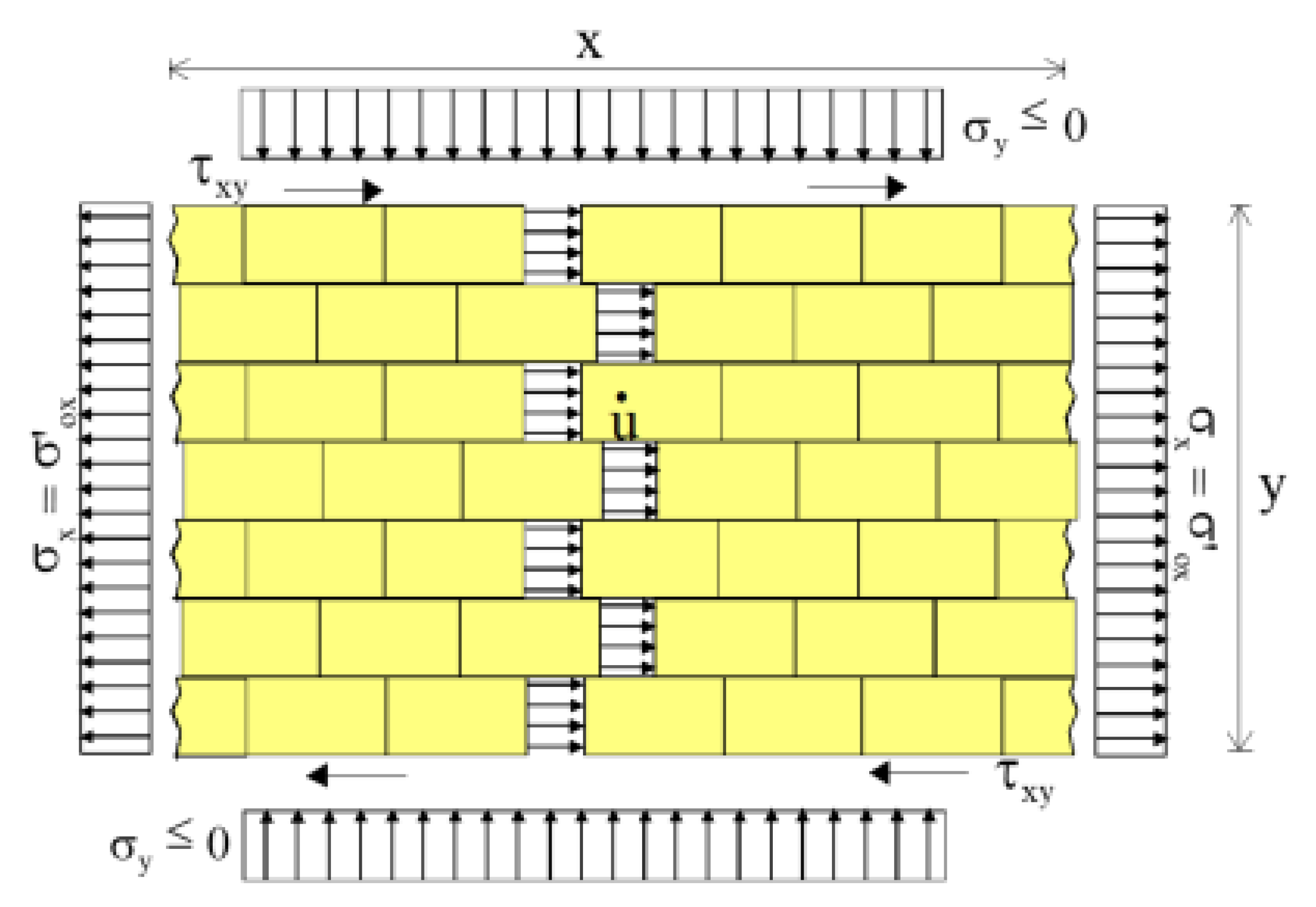 Buildings 13 00340 g010 Buildings 13 00340 g010
