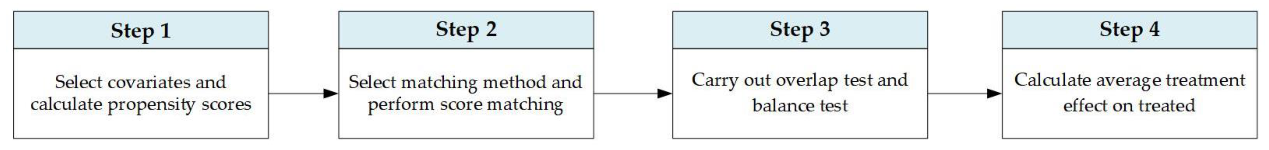 Buildings 13 00341 g003